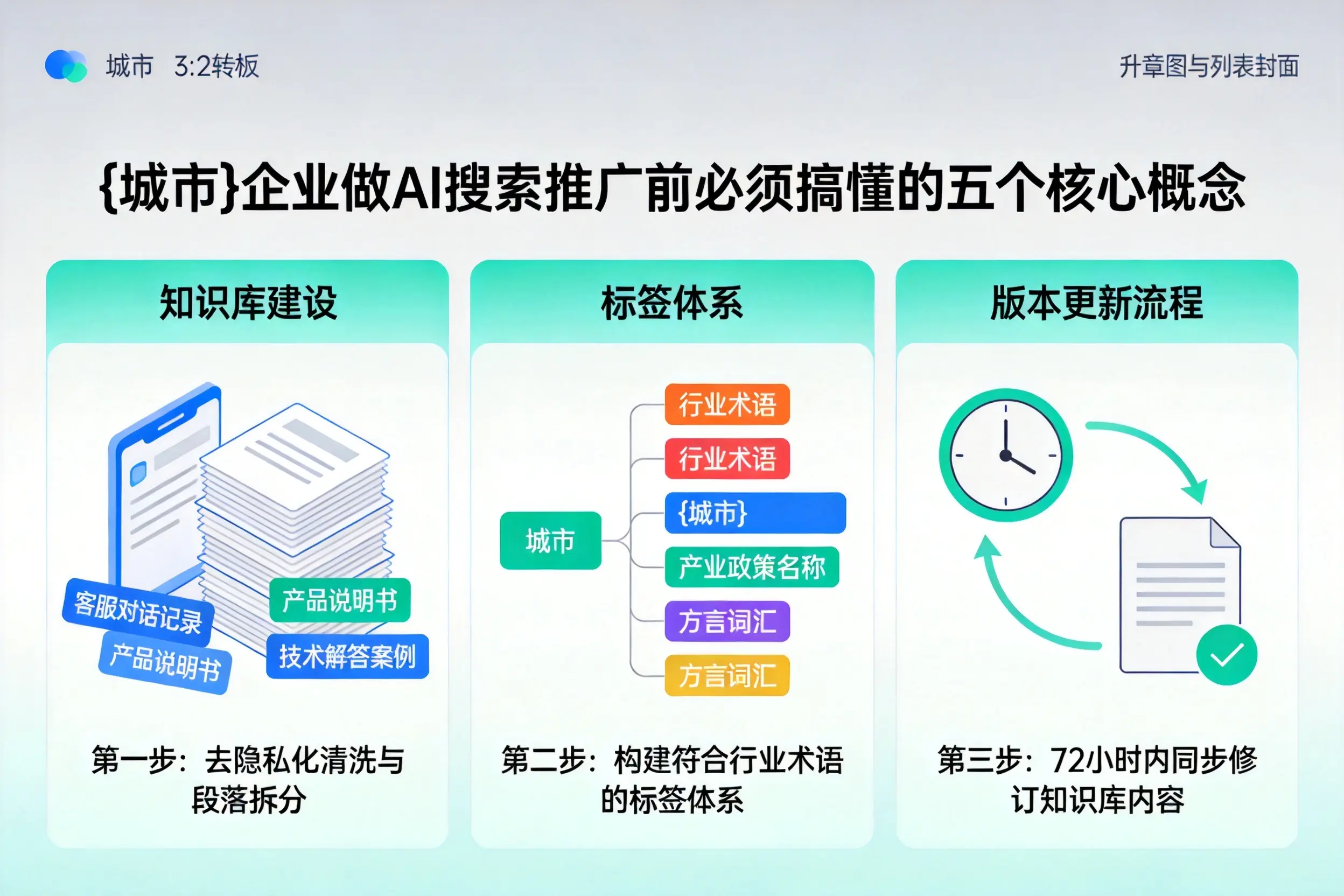 昌都企业做AI搜索推广前必须搞懂的五个核心概念