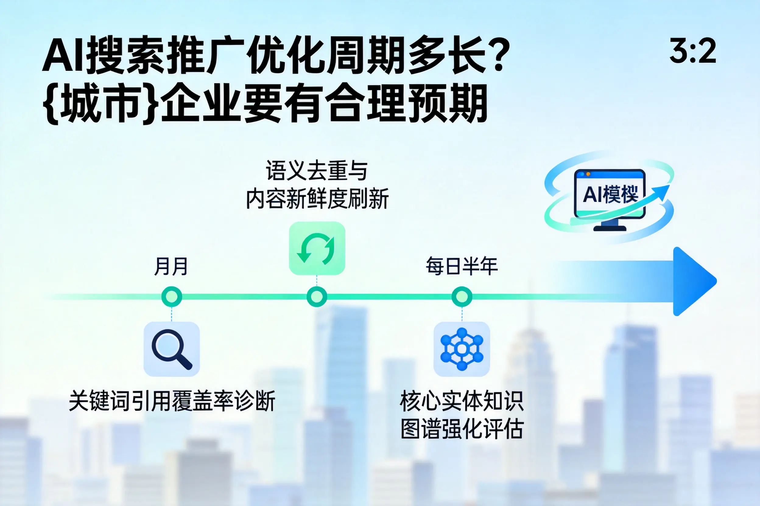 AI搜索推广优化周期多长？昌都企业要有合理预期