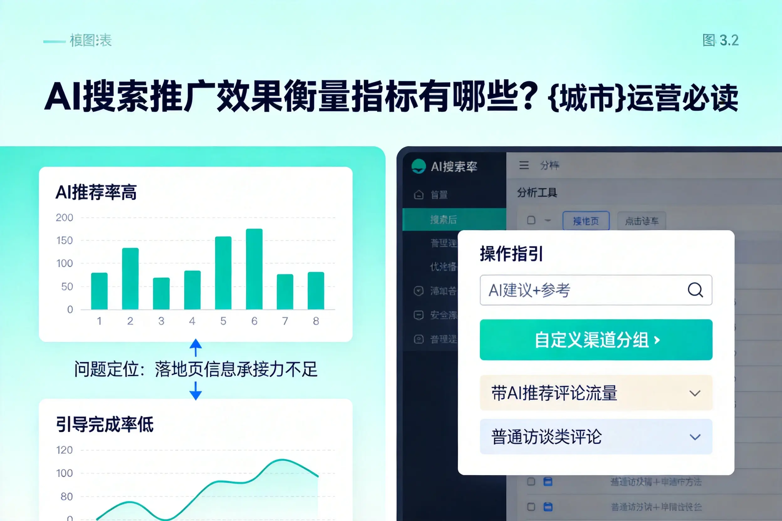 AI搜索推广效果衡量指标有哪些？昌都运营必读