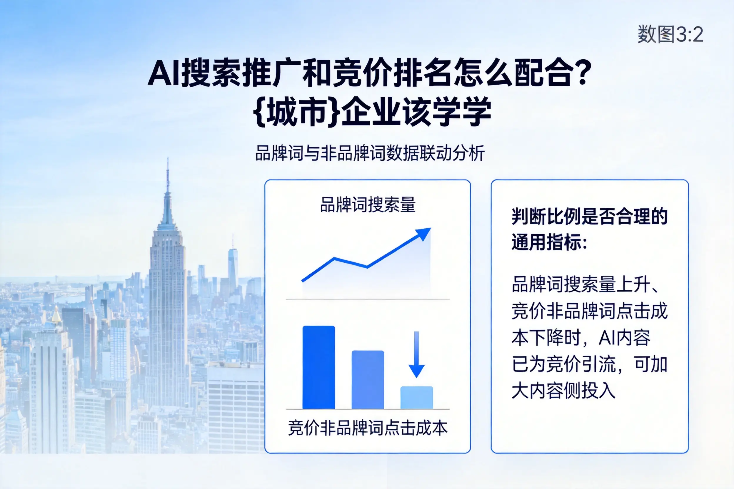 AI搜索推广和竞价排名怎么配合？昌都企业该学学