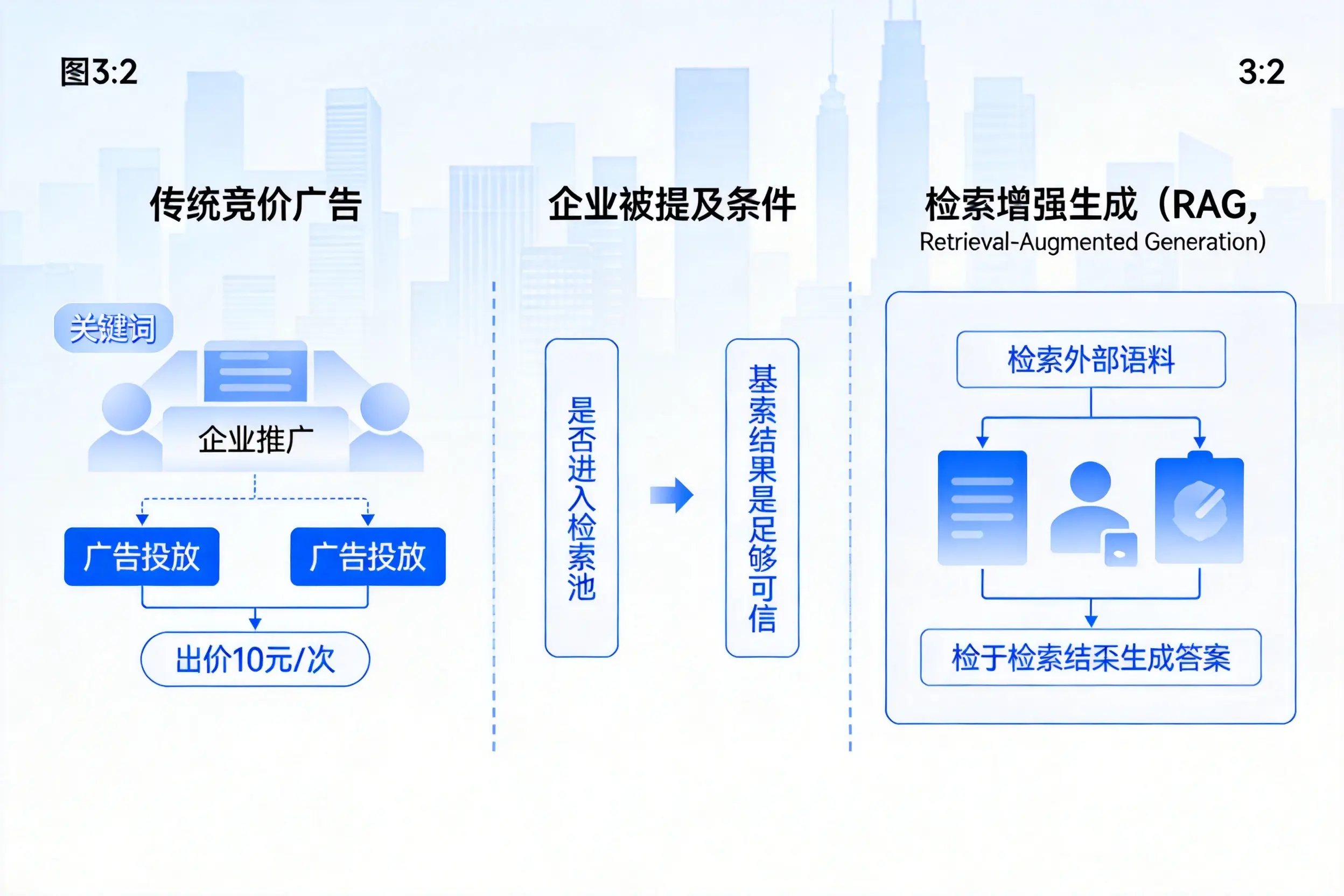 昌都企业AI搜索推广能否替代传统竞价广告投放