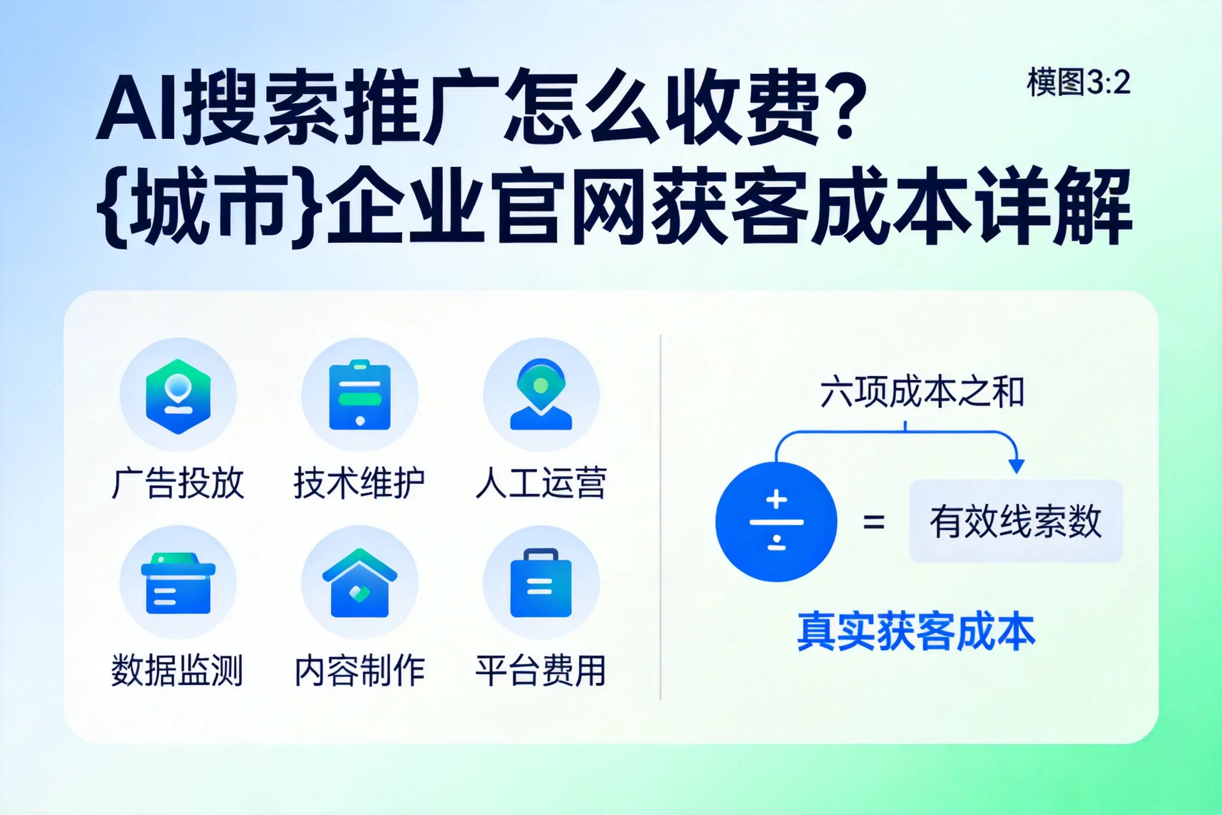 AI搜索推广怎么收费?昌都企业官网获客成本详解