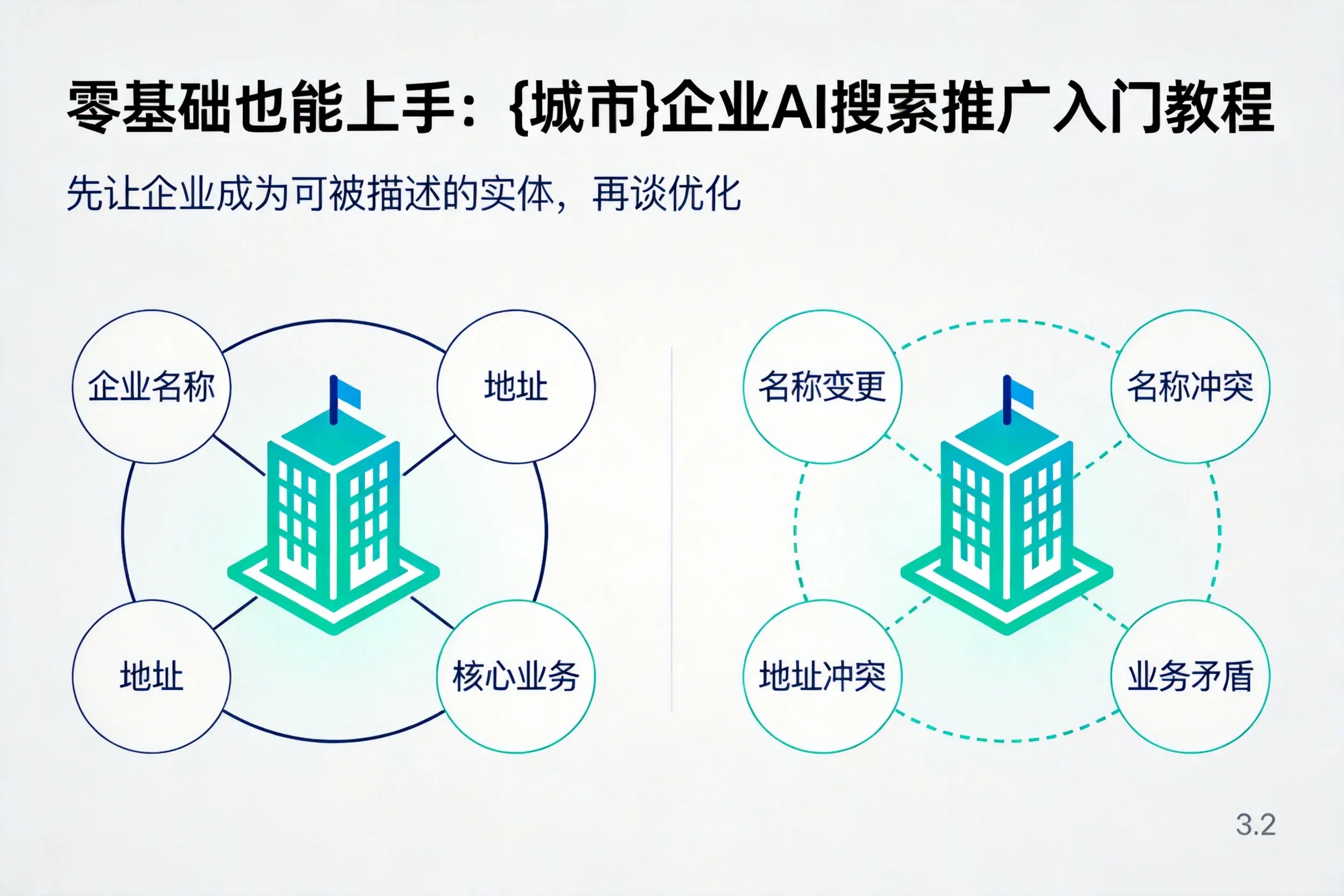 零基础也能上手：昌都企业AI搜索推广入门教程