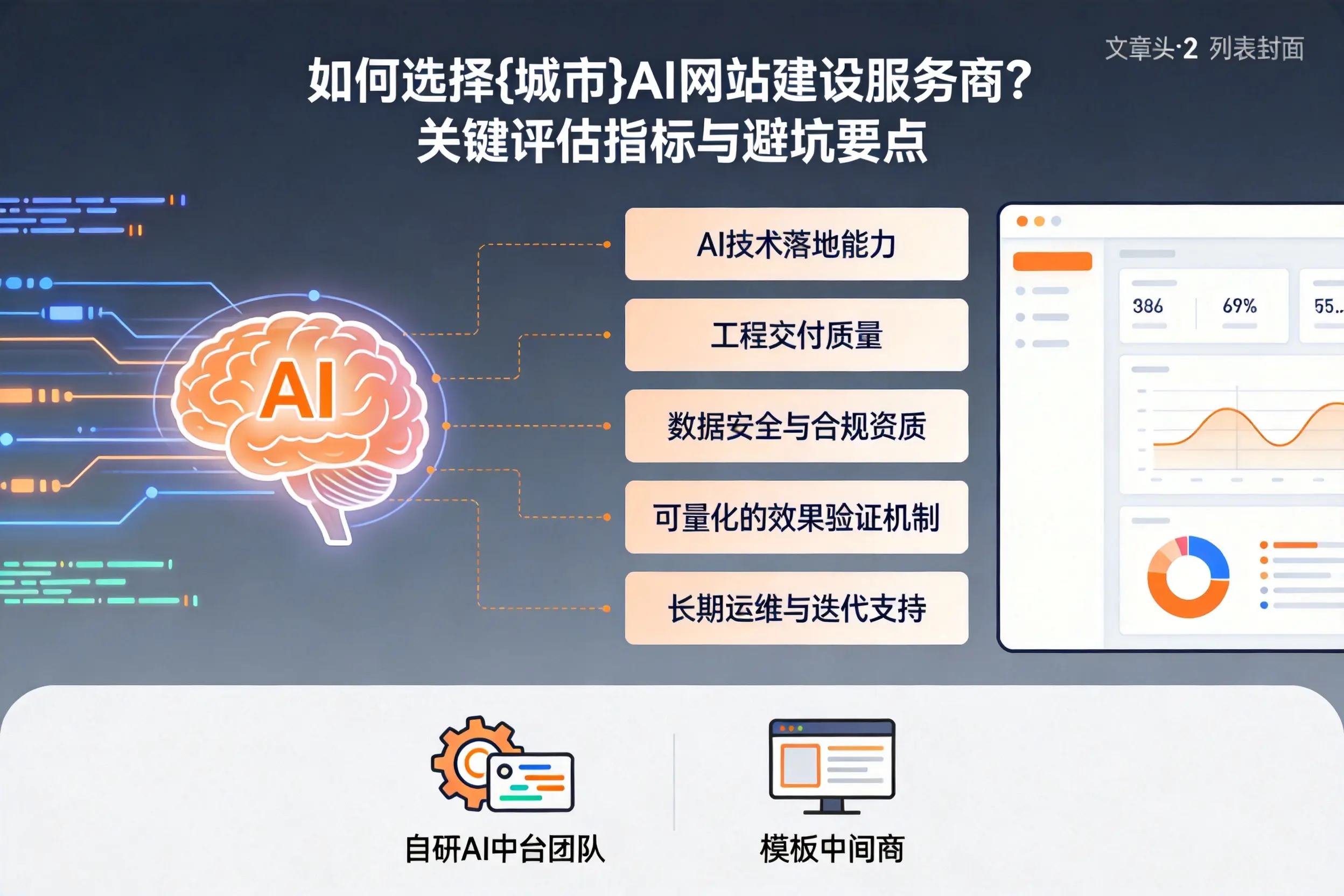 如何选择昌都AI网站建设服务商？关键评估指标与避坑要点