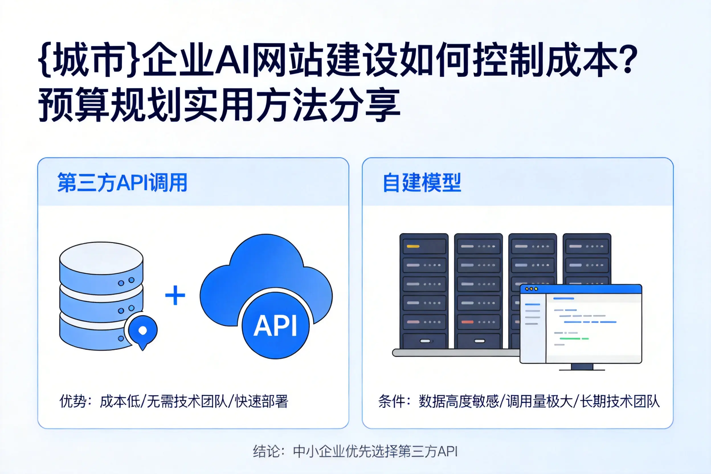 昌都企业AI网站建设如何控制成本?预算规划实用方法分享