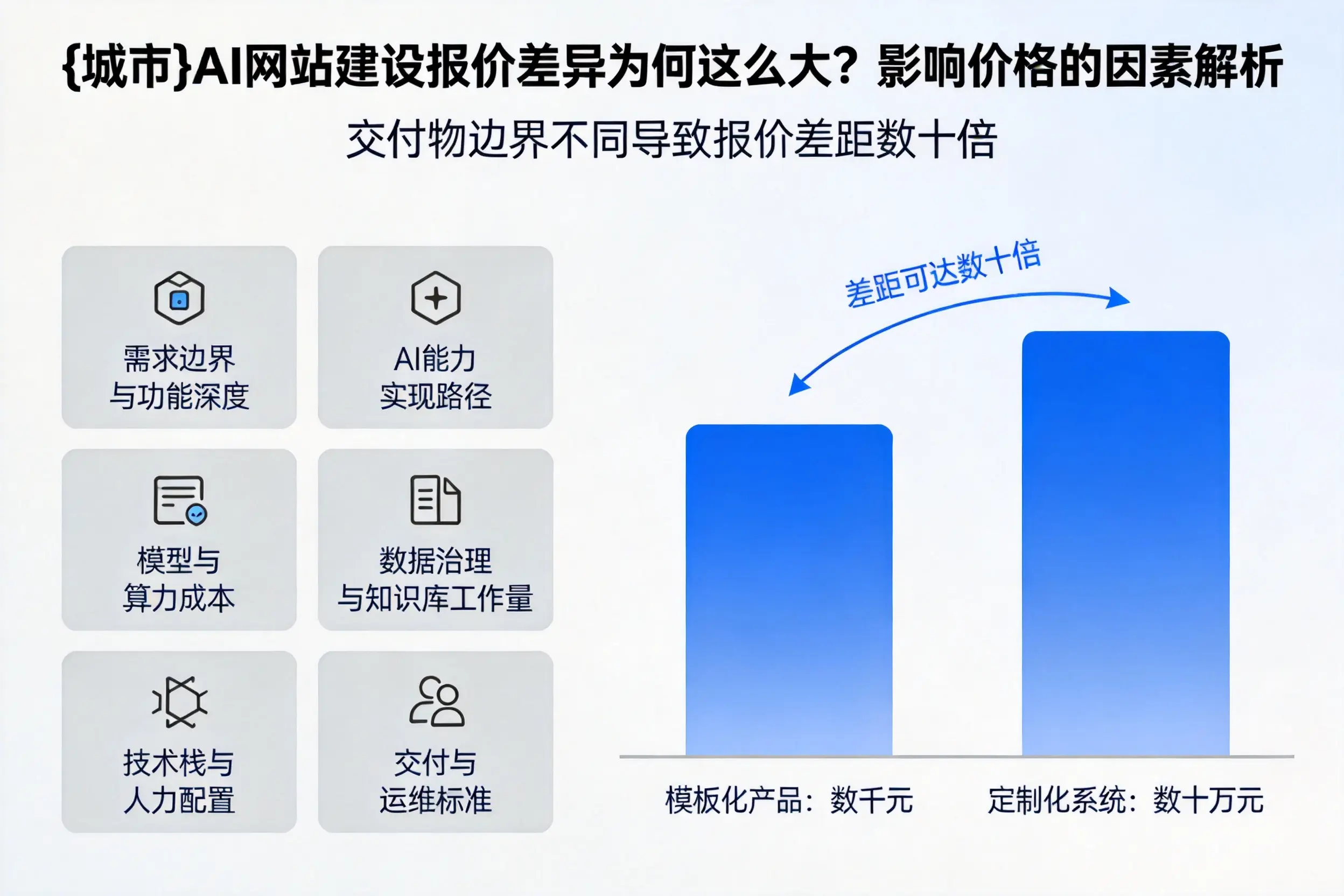 昌都AI网站建设报价差异为何这么大？影响价格的因素解析