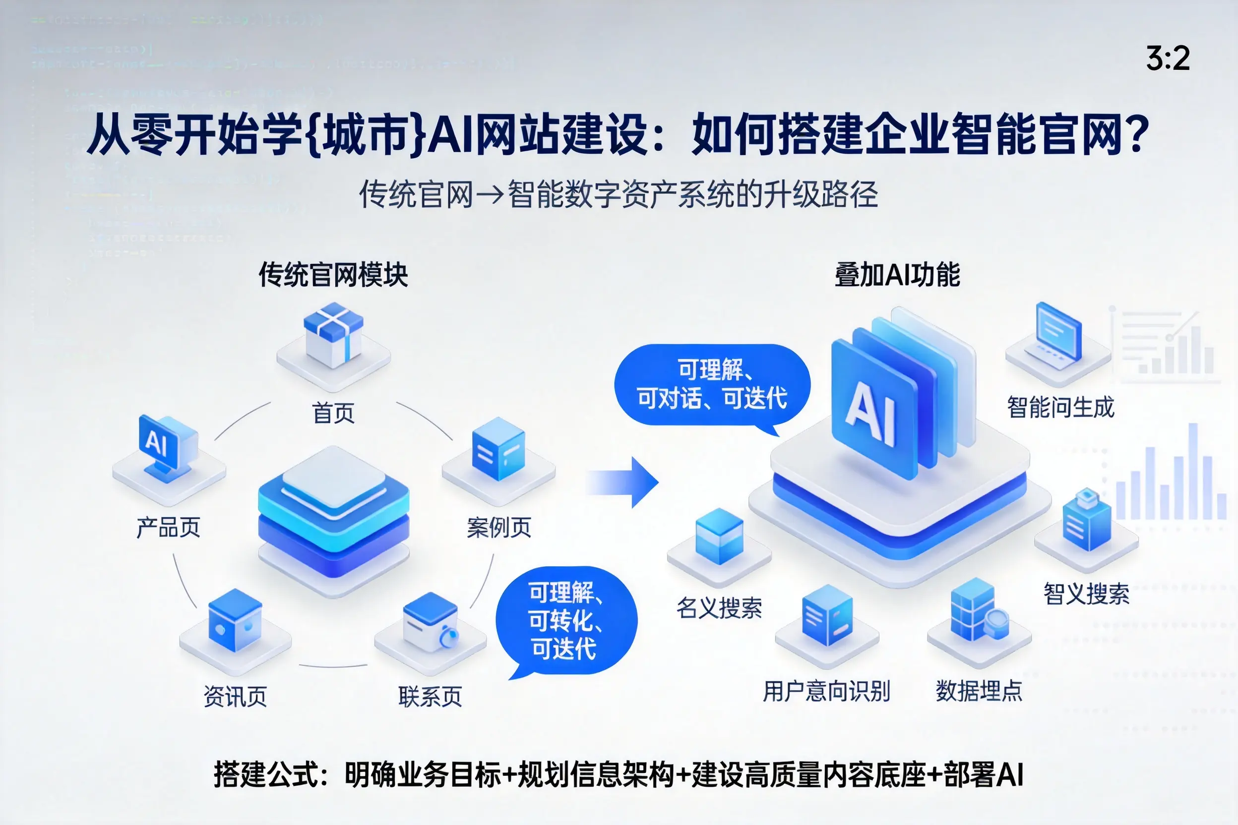从零开始学昌都AI网站建设：如何搭建企业智能官网？