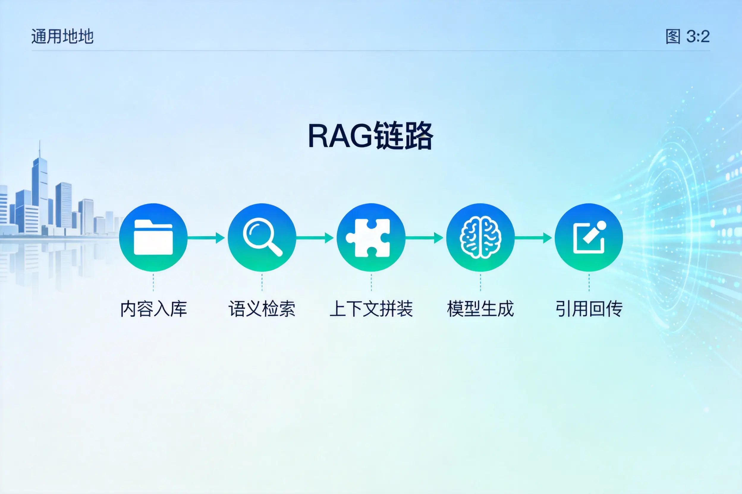 手把手教你昌都AI网站建设：搭建智能官网的完整教程