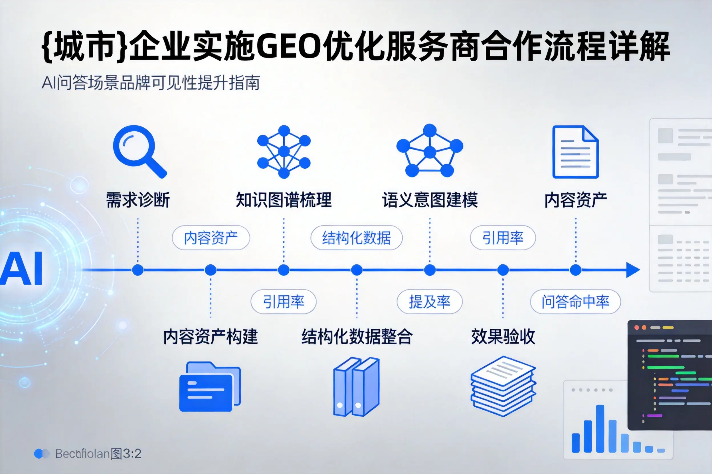 昌都企业实施GEO优化服务商合作流程详解