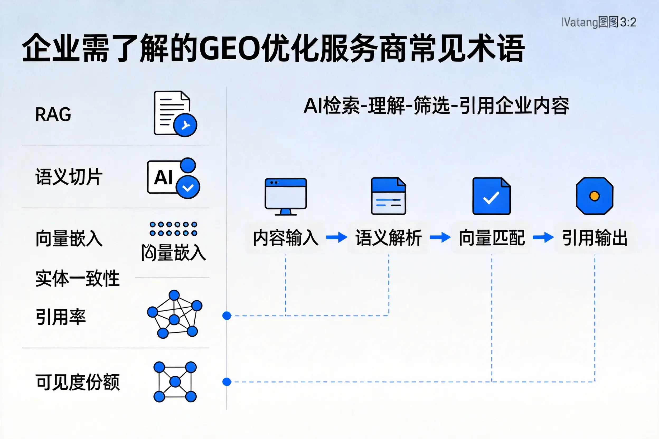 昌都企业需了解的GEO优化服务商常见术语