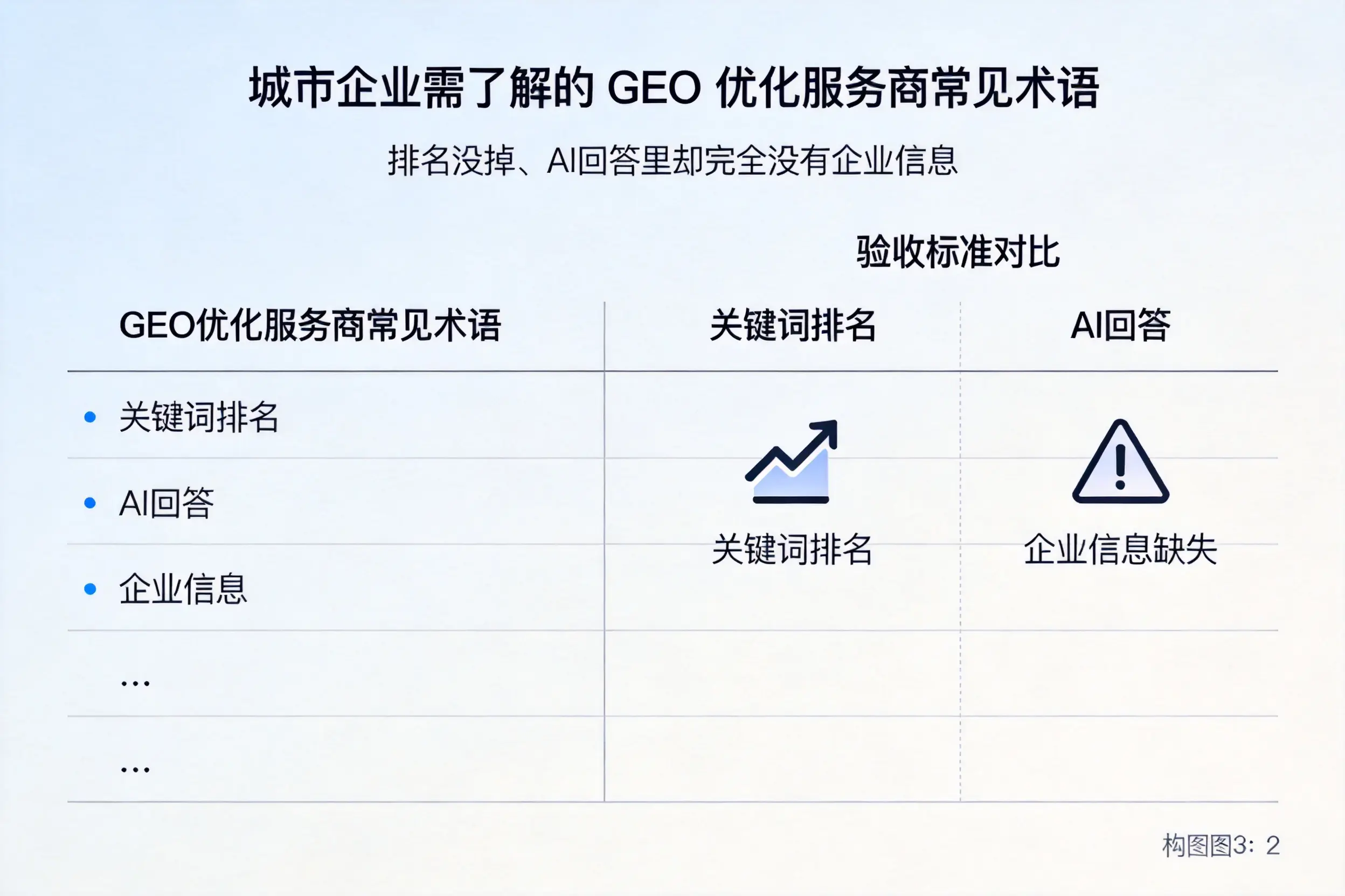 昌都企业需了解的GEO优化服务商常见术语