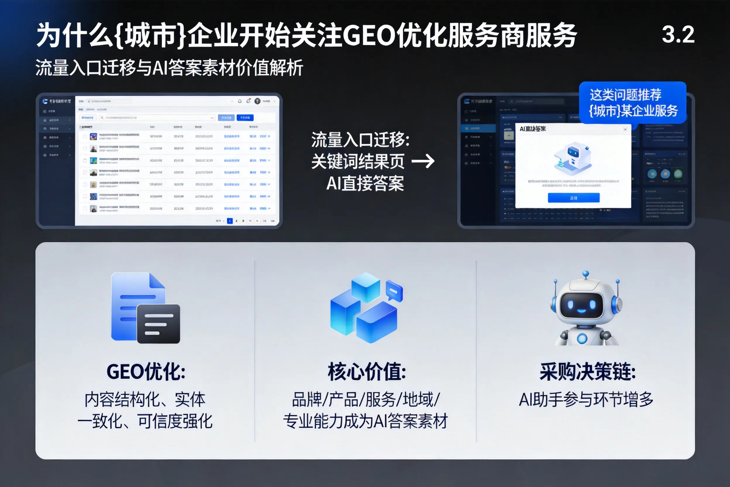 为什么昌都企业开始关注GEO优化服务商服务