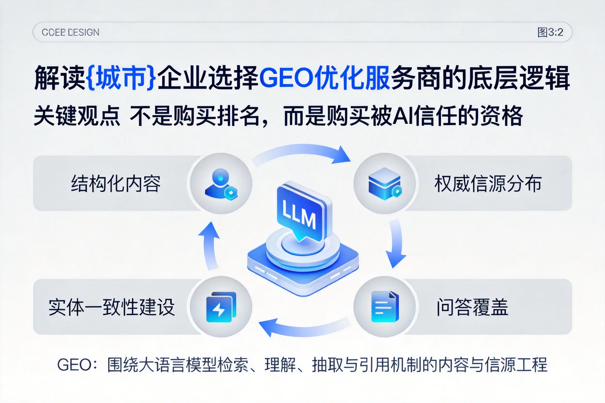 解读昌都企业选择GEO优化服务商的底层逻辑
