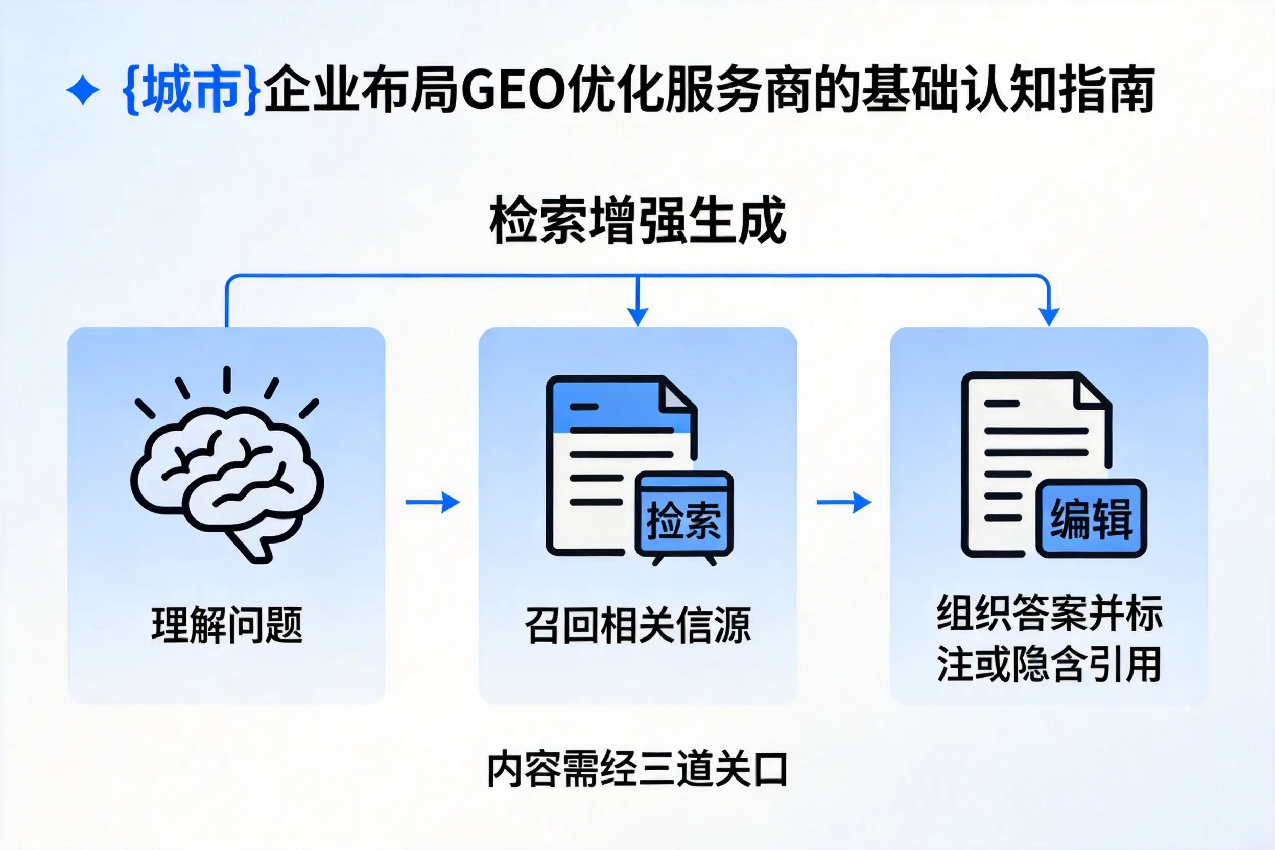 昌都企业布局GEO优化服务商的基础认知指南