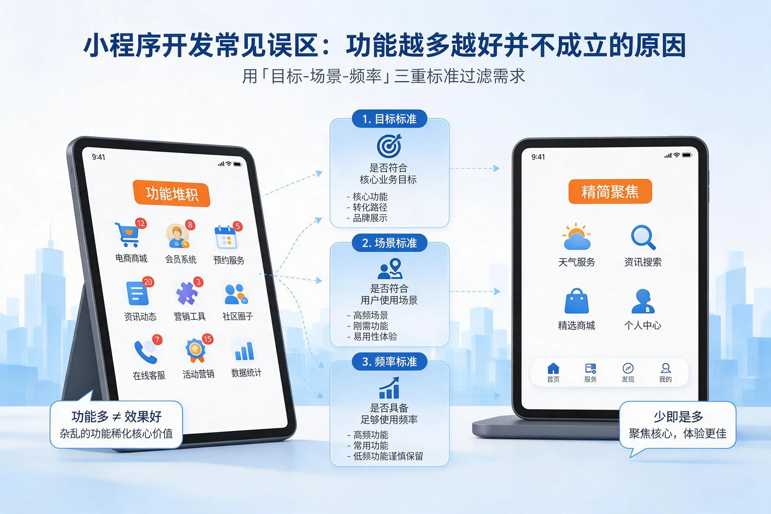 昌都小程序开发常见误区：功能越多越好并不成立的原因