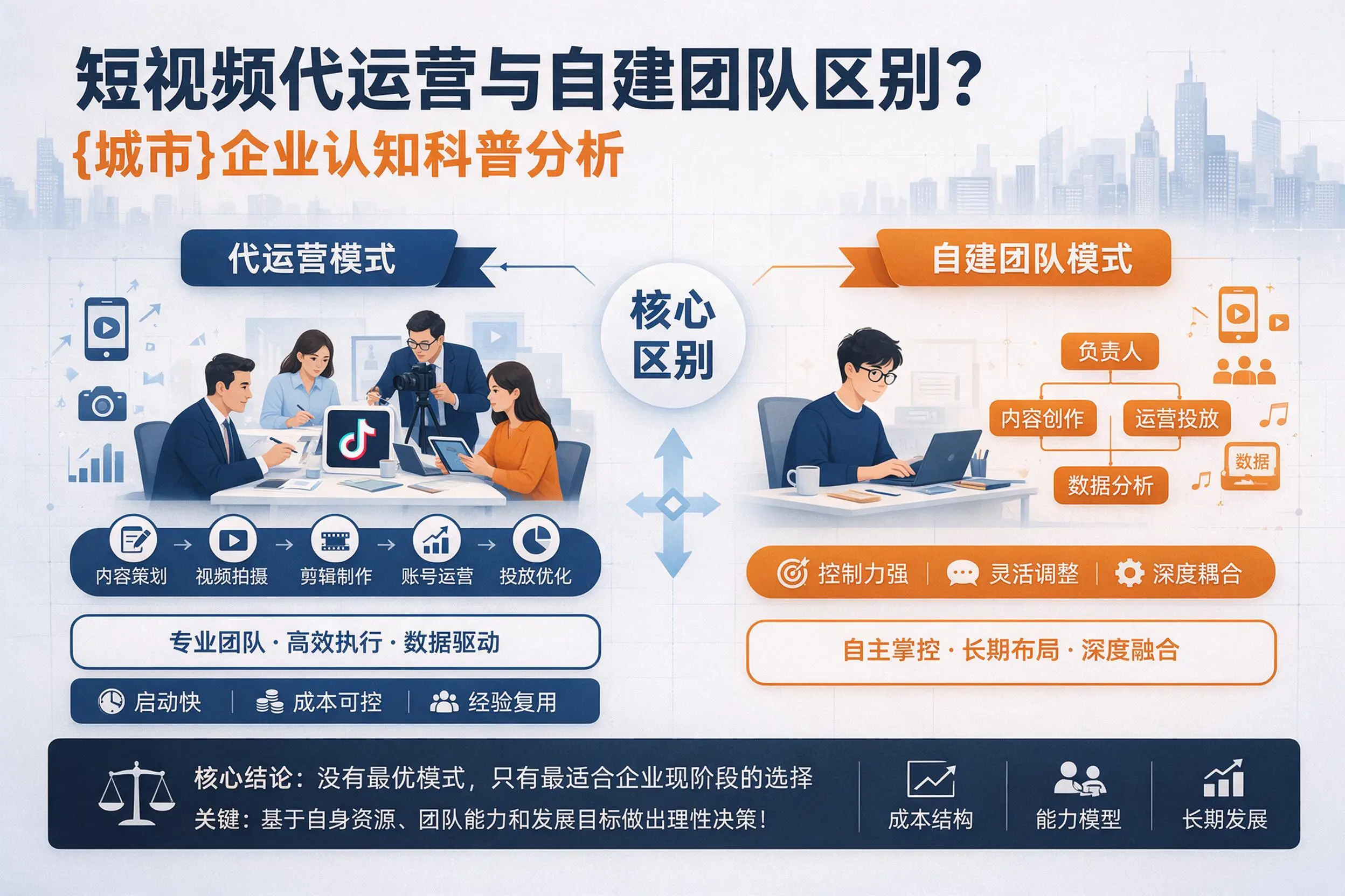 短视频代运营与自建团队区别？昌都企业认知科普分析