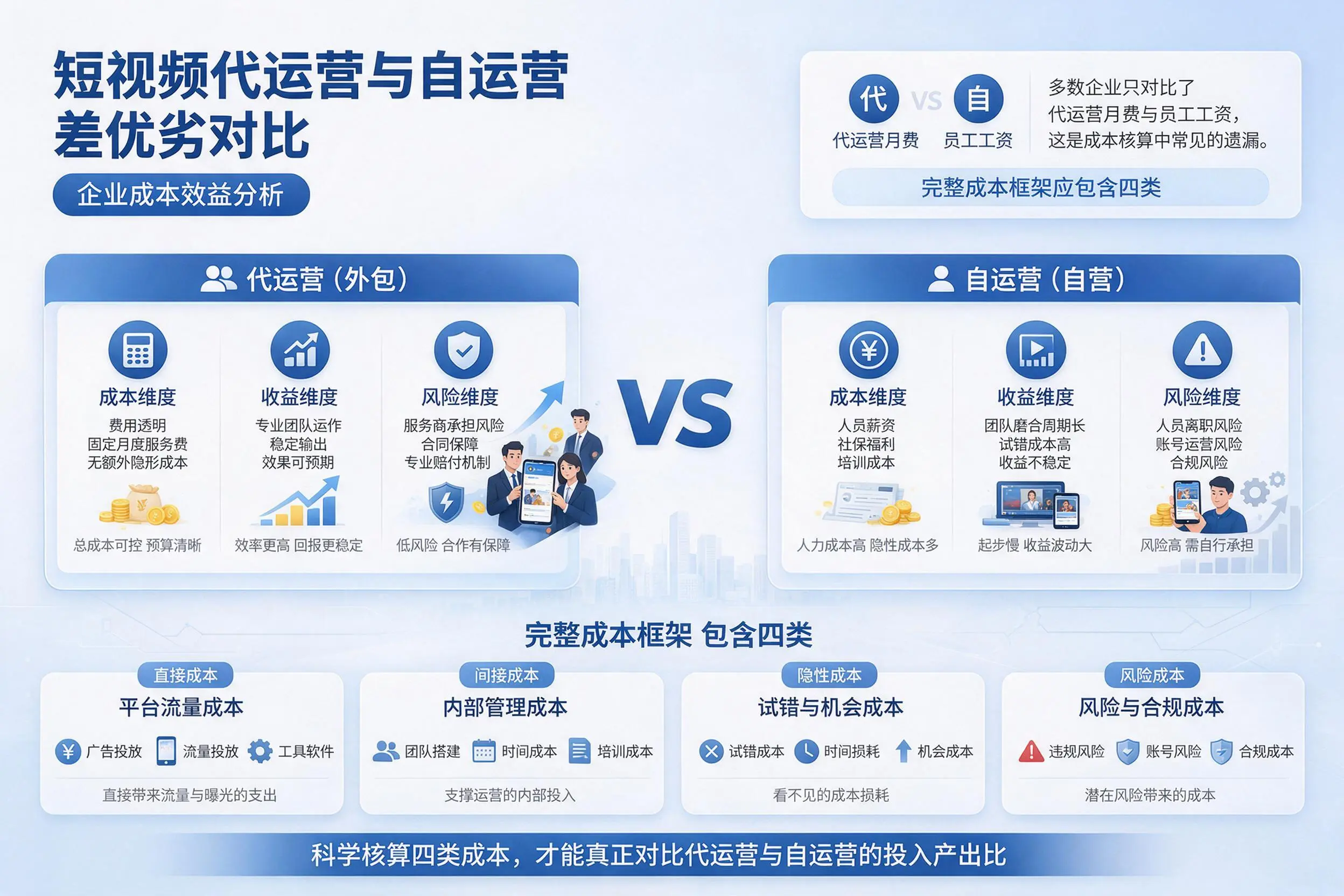 短视频代运营与自运营优劣对比：昌都企业成本效益分析
