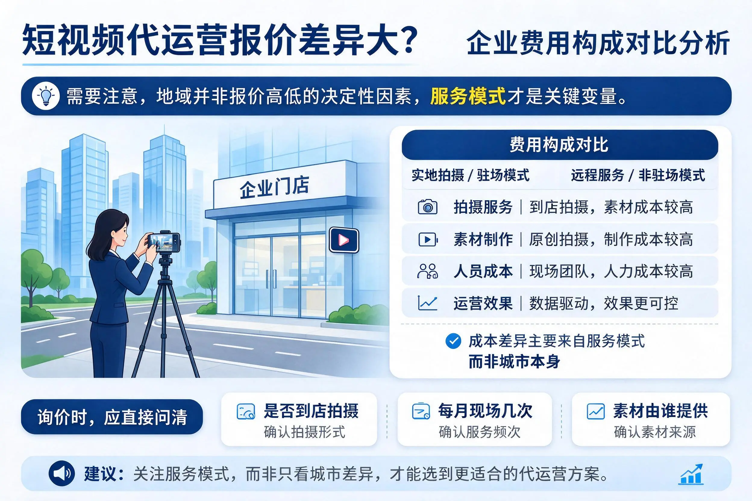 短视频代运营报价差异大？昌都企业费用构成对比分析