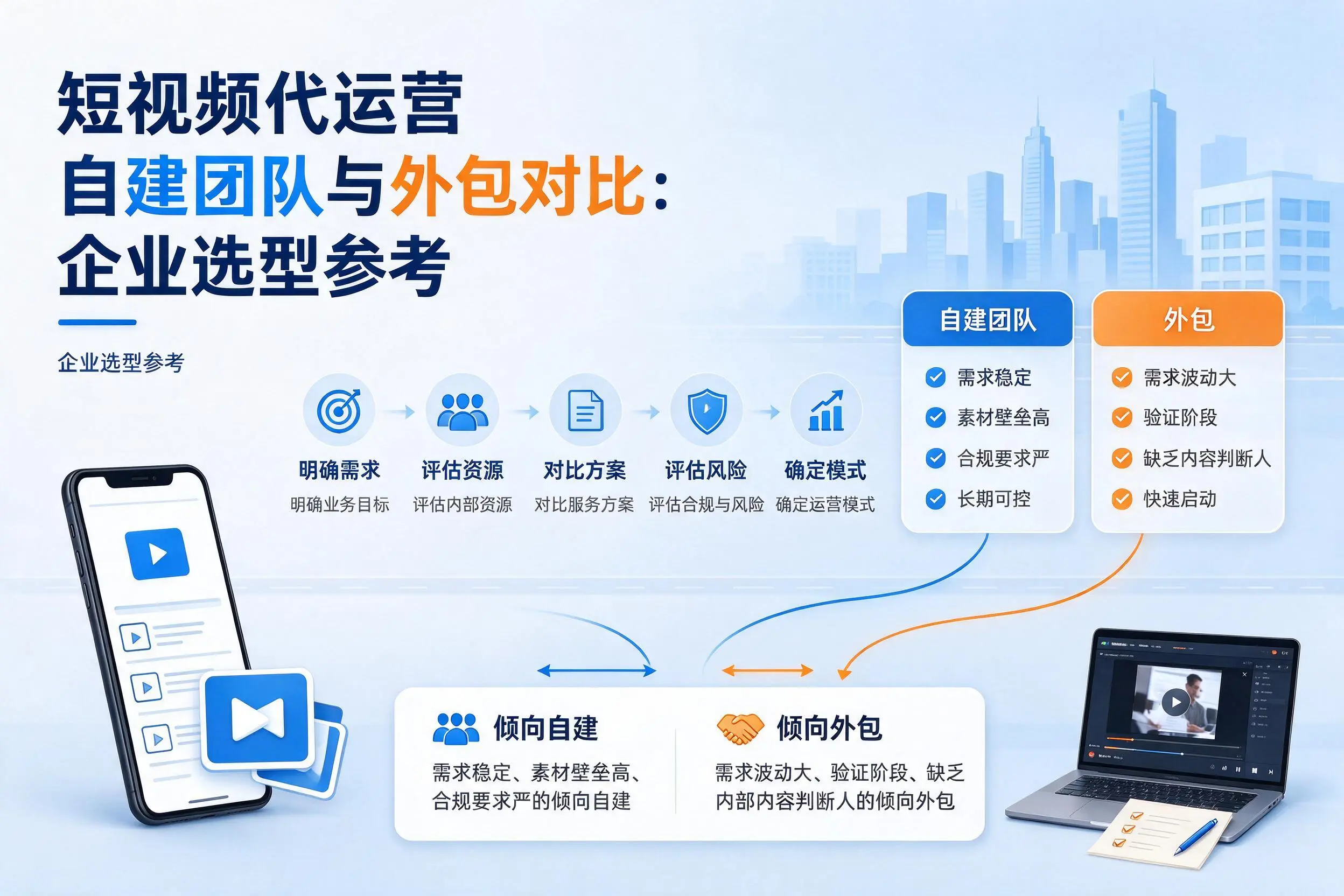 短视频代运营自建团队与外包对比:昌都企业选型参考
