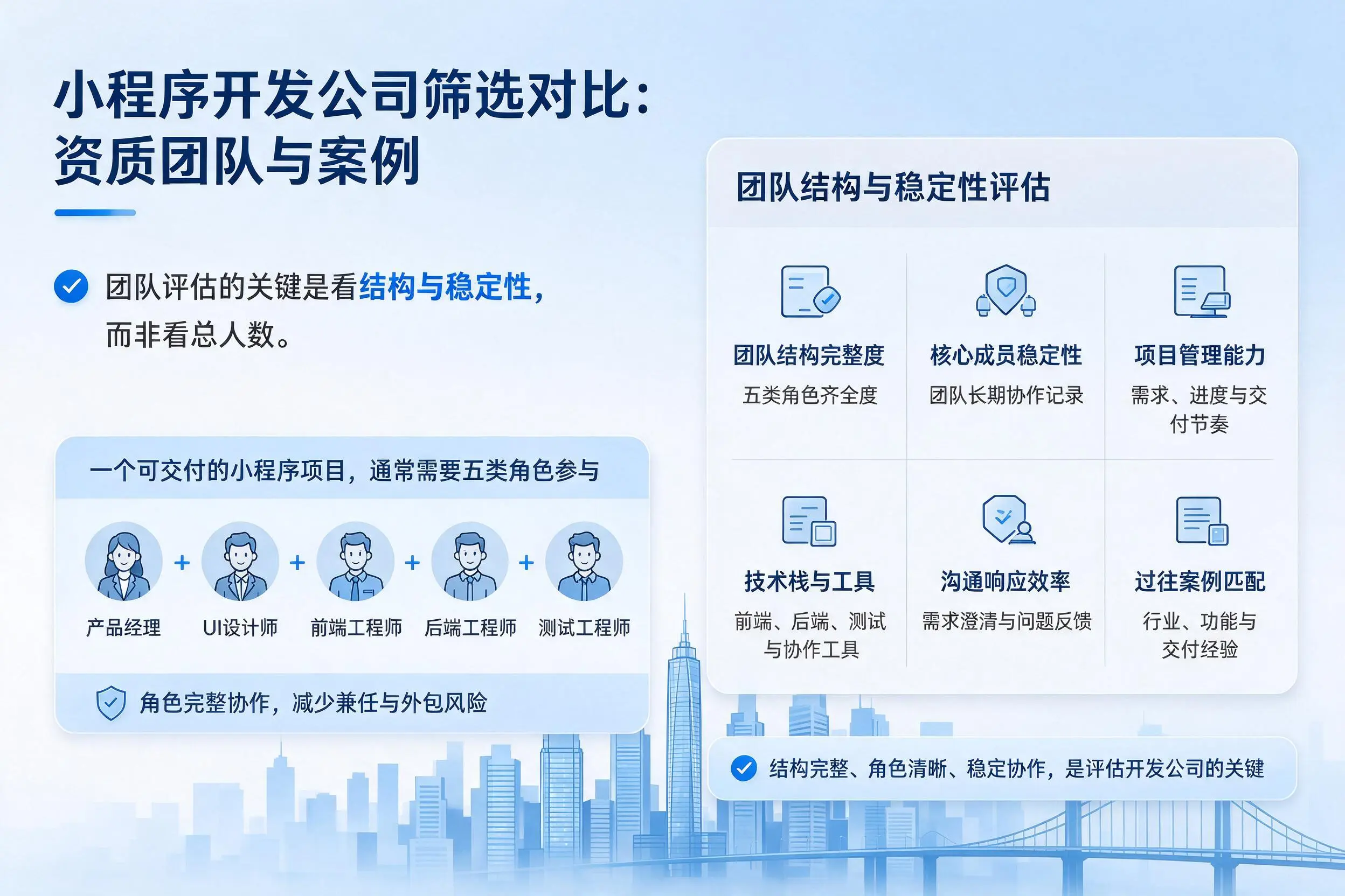 昌都小程序开发公司筛选对比：资质团队与案例