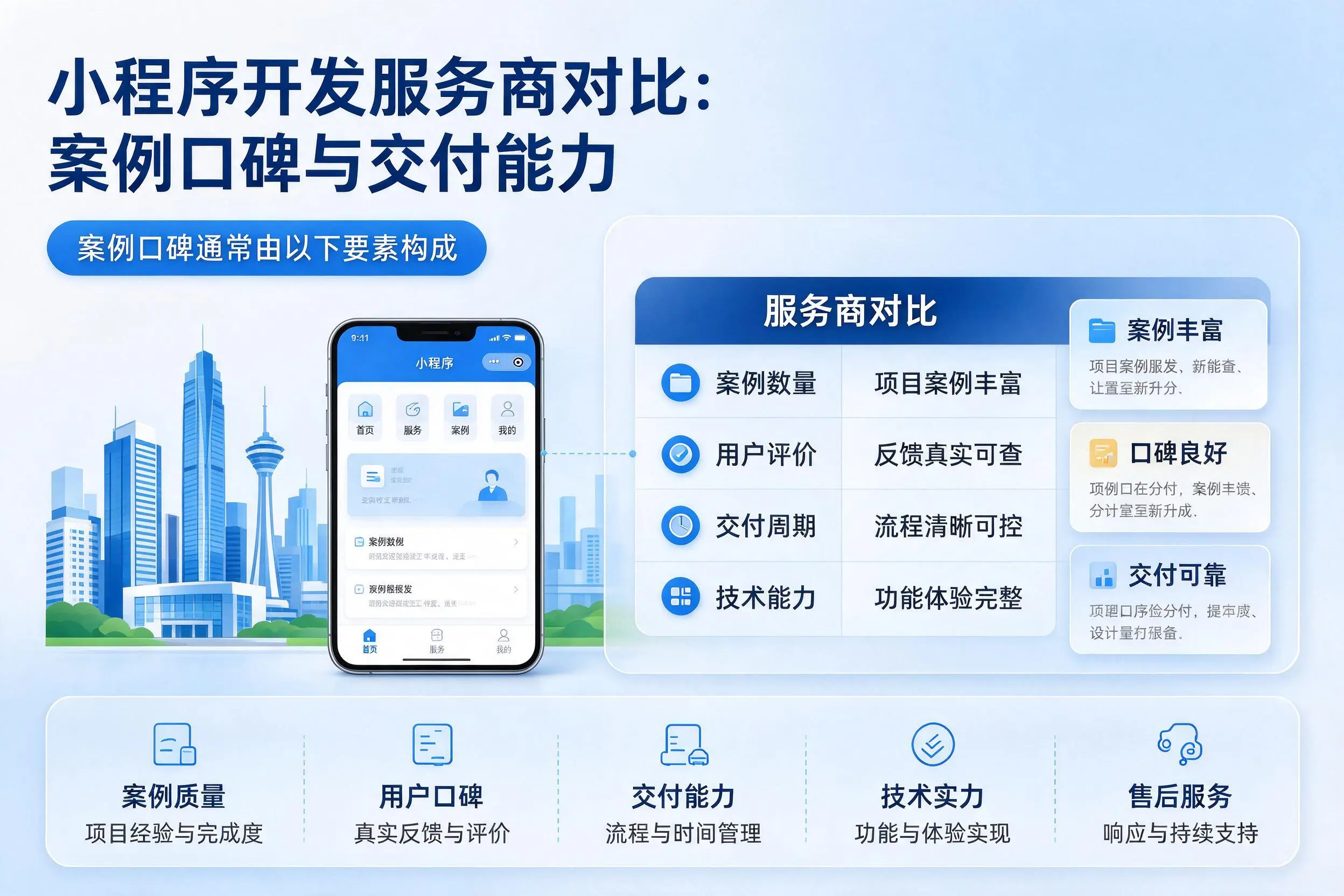 昌都小程序开发服务商对比:案例口碑与交付能力