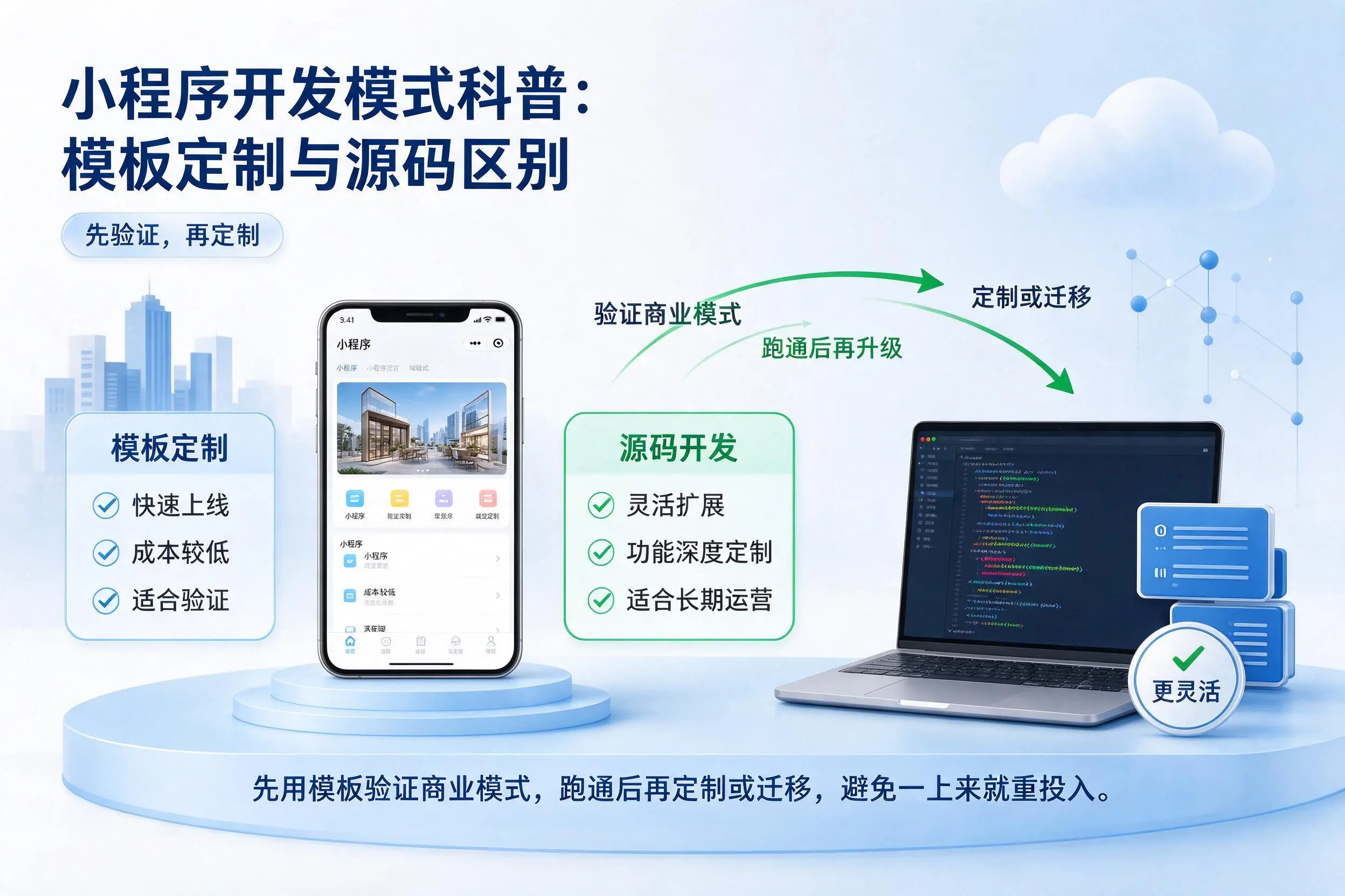 昌都小程序开发模式科普:模板定制与源码区别