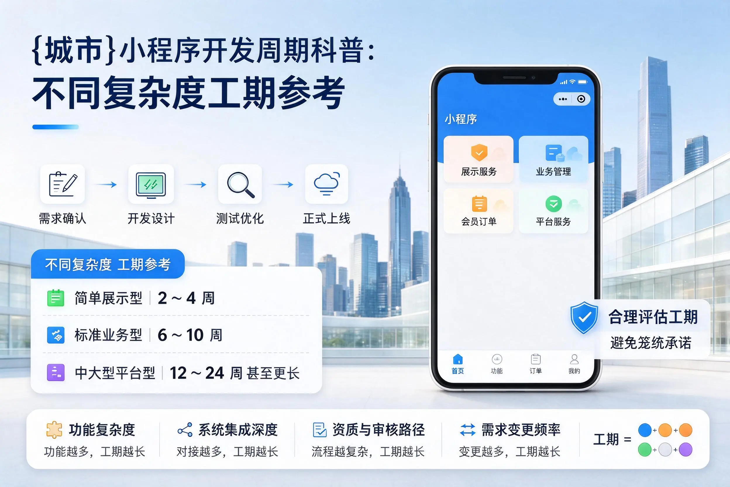 昌都小程序开发周期科普:不同复杂度工期参考