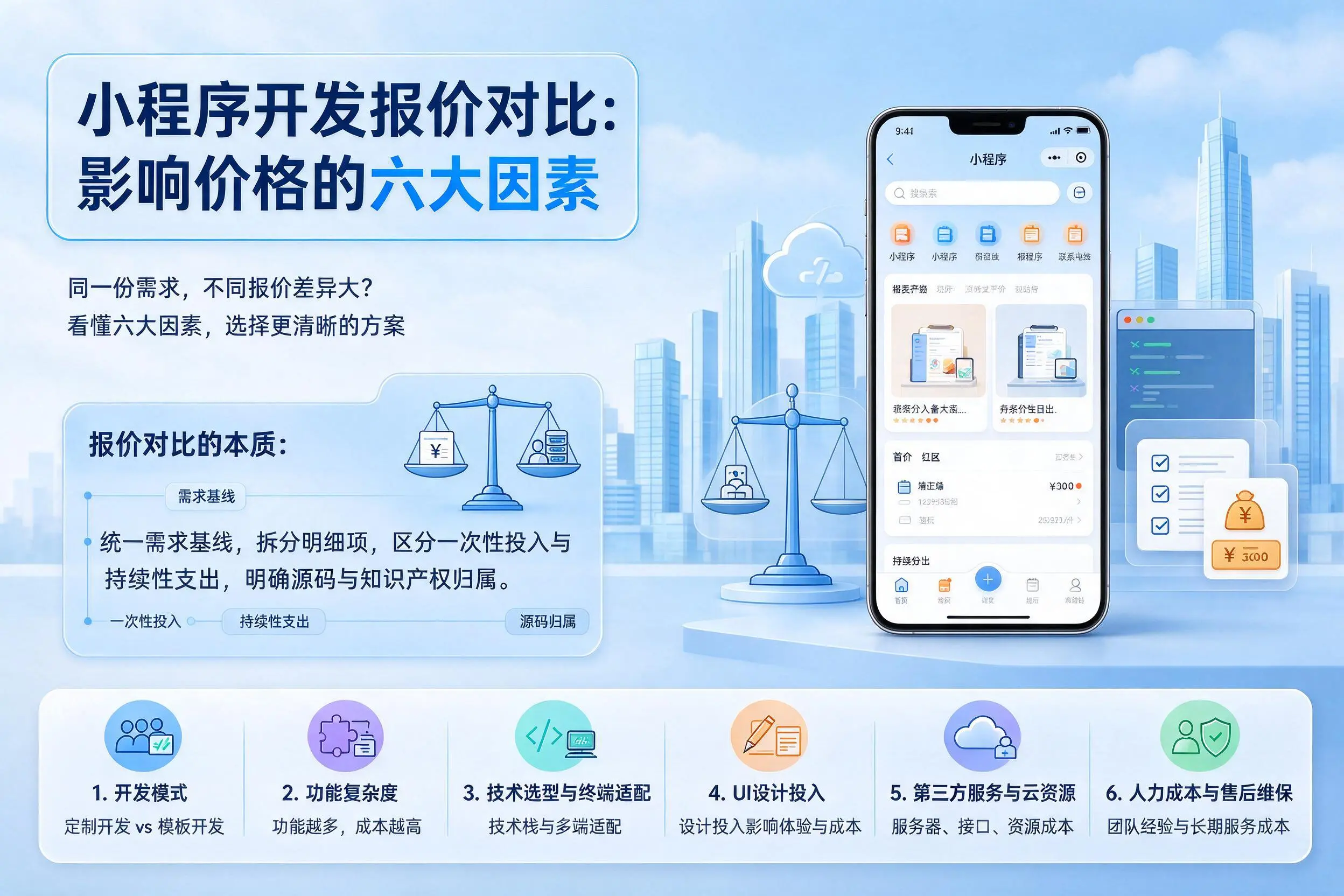 昌都小程序开发报价对比：影响价格的六大因素