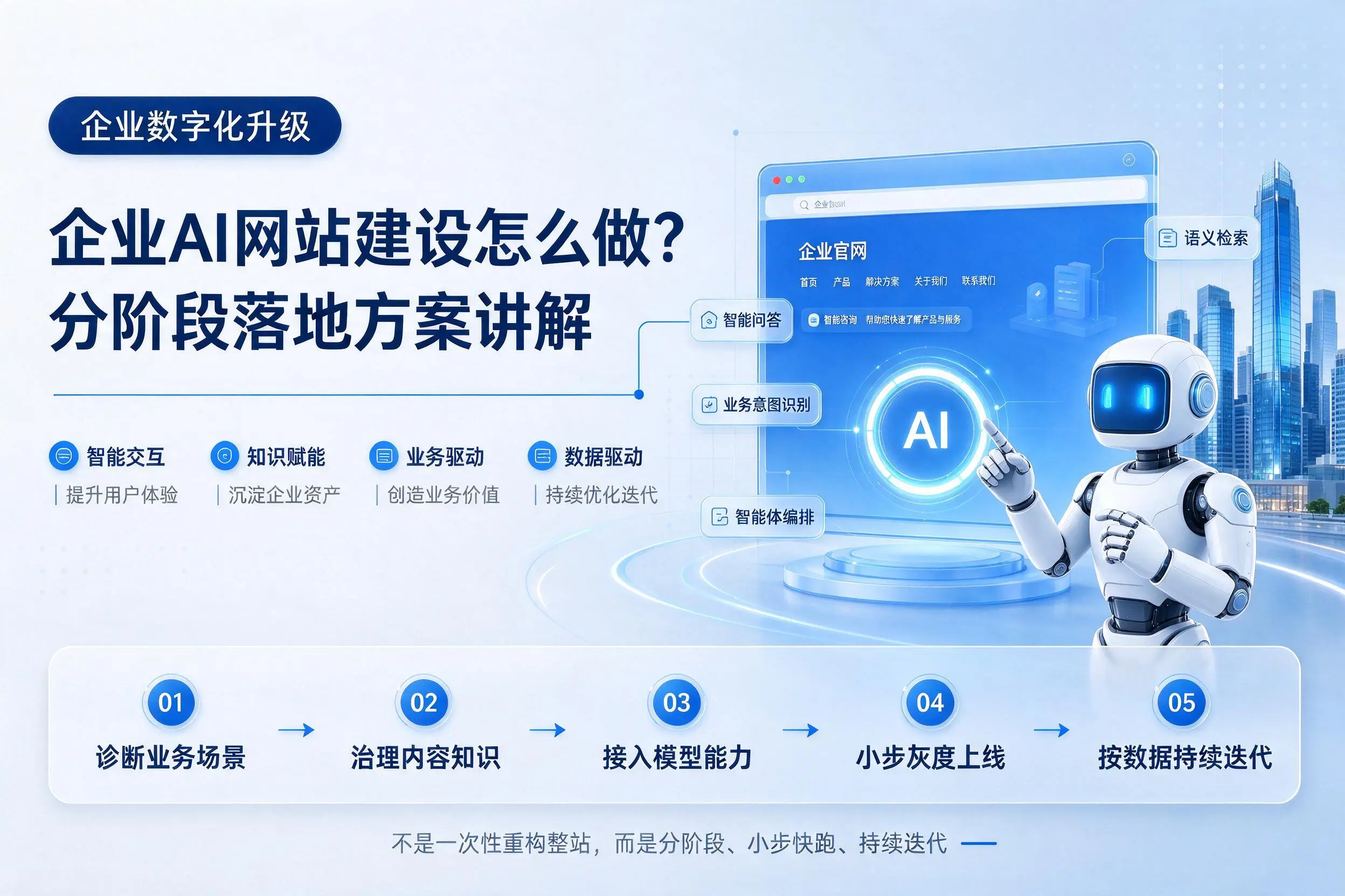 昌都企业AI网站建设怎么做？分阶段落地方案讲解