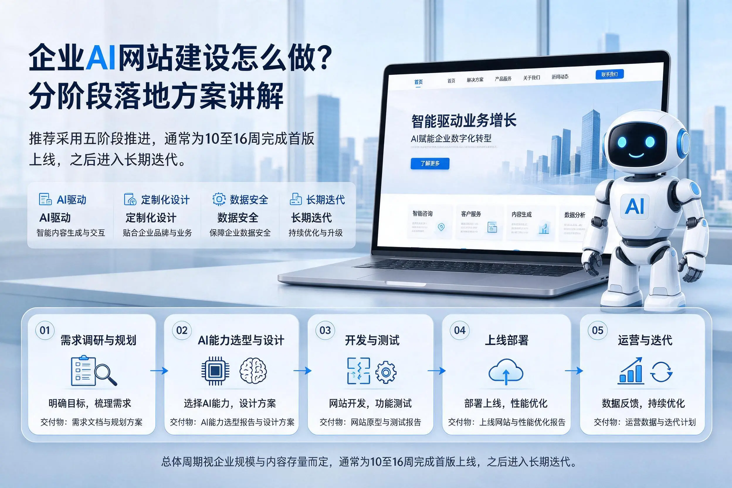 昌都企业AI网站建设怎么做？分阶段落地方案讲解