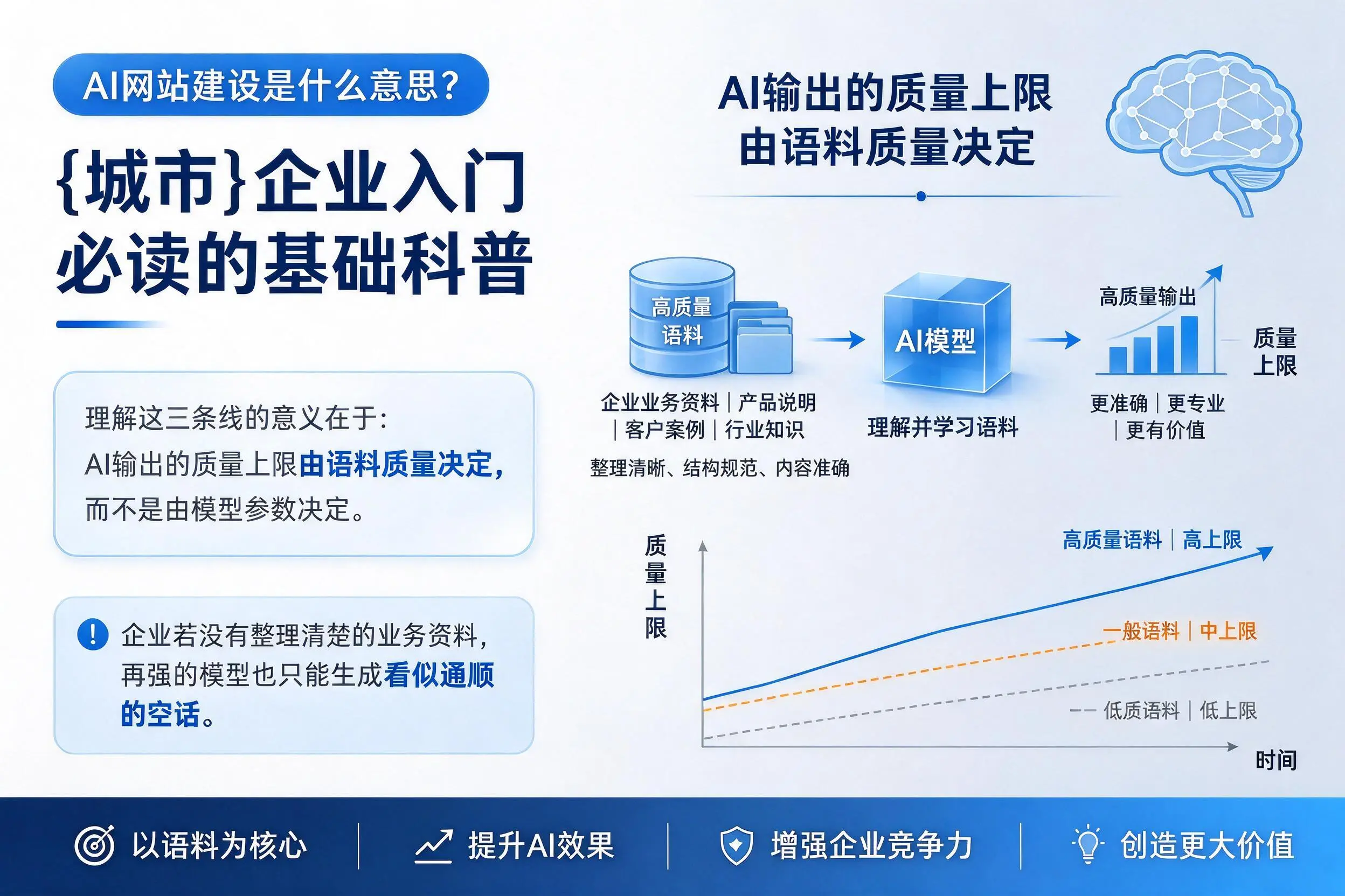 AI网站建设是什么意思?昌都企业入门必读的基础科普