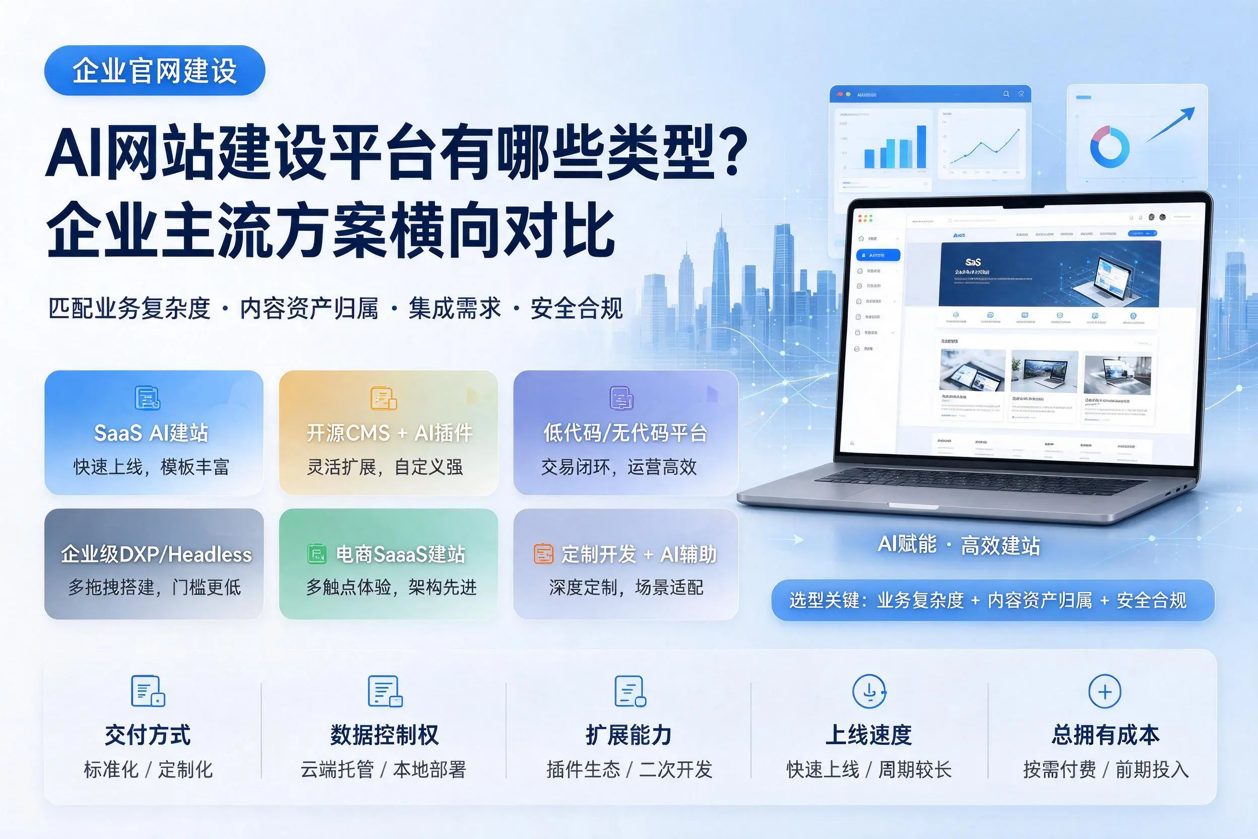 AI网站建设平台有哪些类型?昌都企业主流方案横向对比