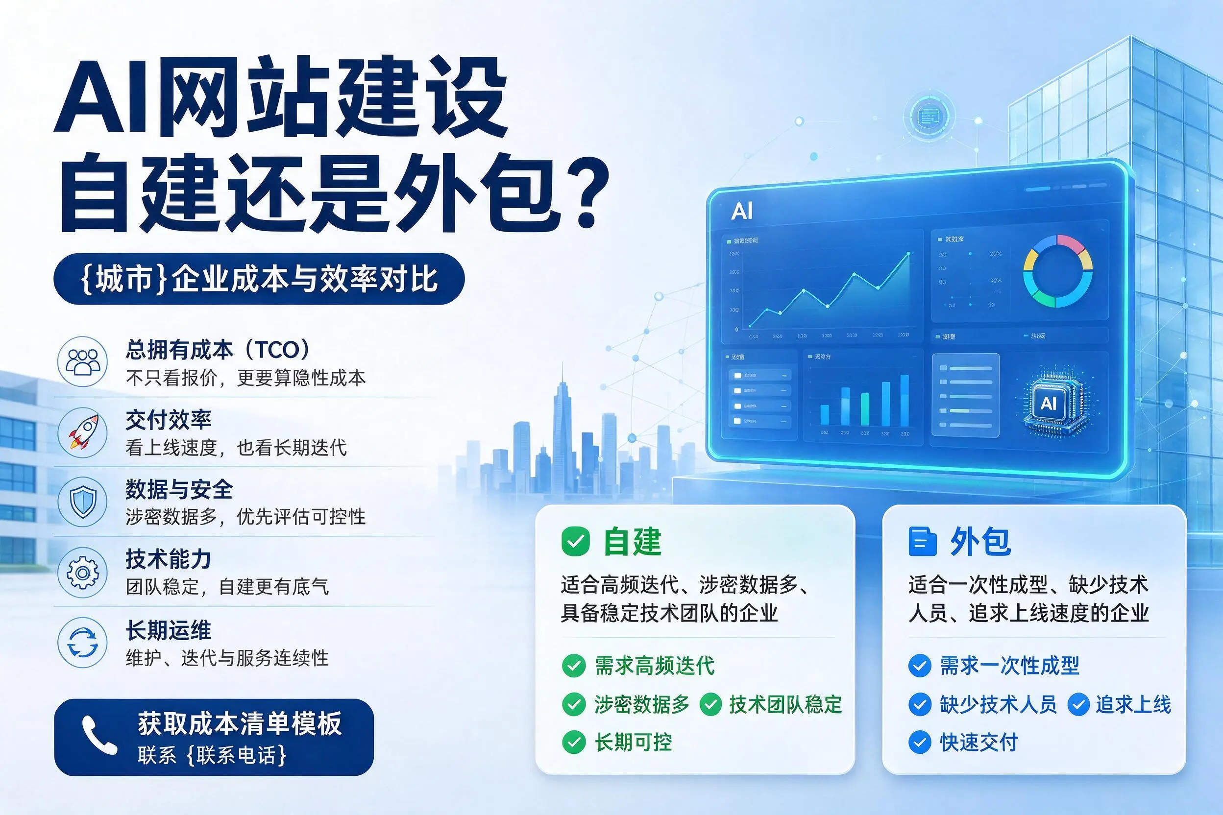 AI网站建设自建还是外包?昌都企业成本与效率对比