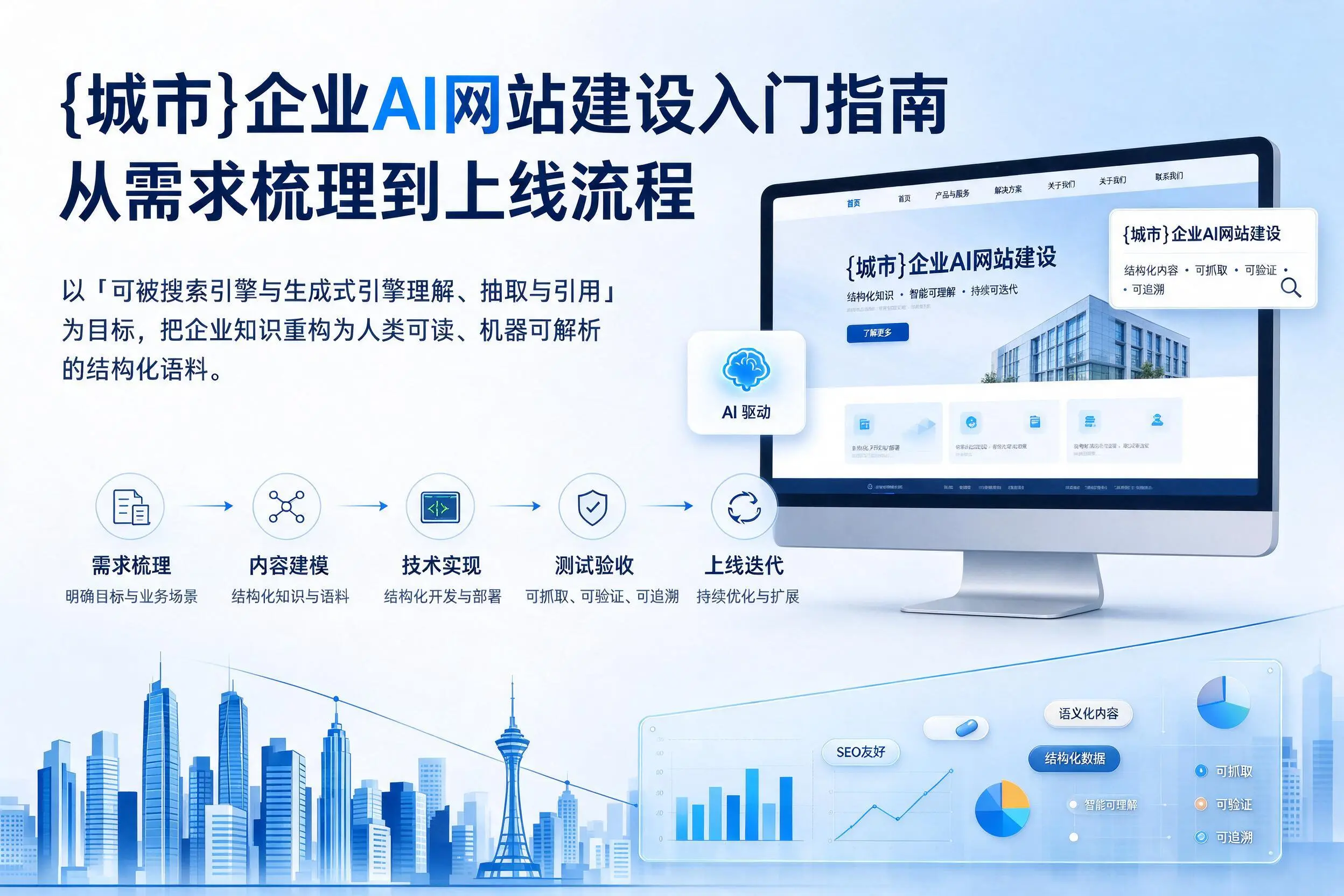 昌都企业AI网站建设入门指南：从需求梳理到上线流程