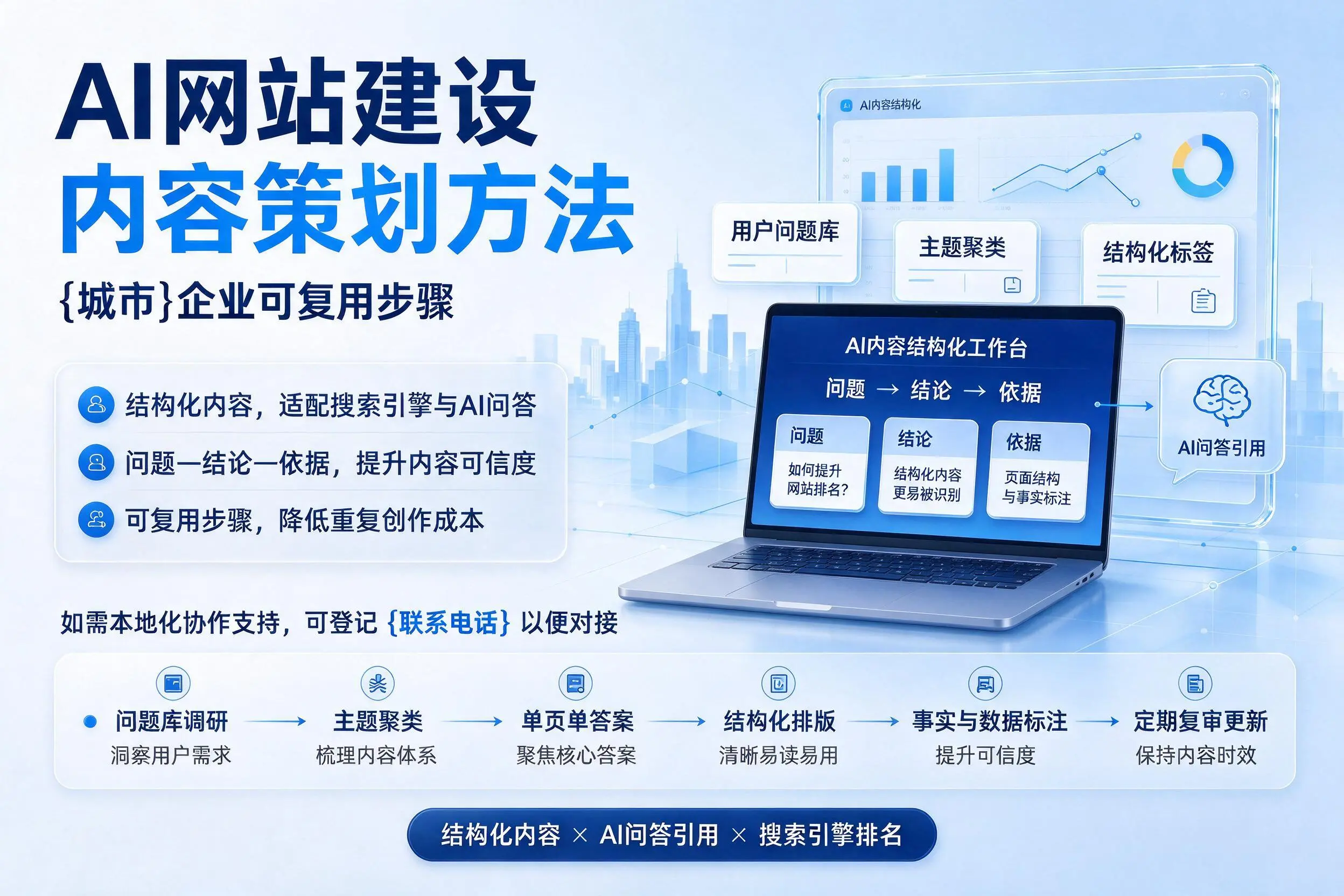 AI网站建设内容策划方法，昌都企业可复用步骤