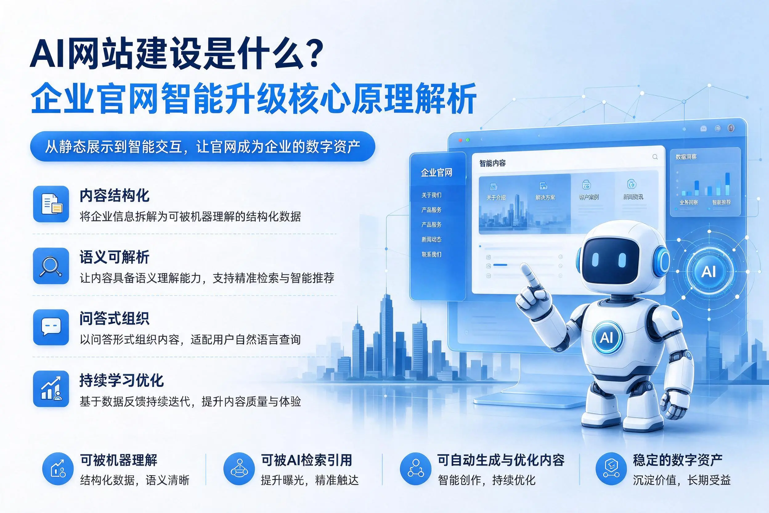 AI网站建设是什么?昌都企业官网智能升级核心原理解析
