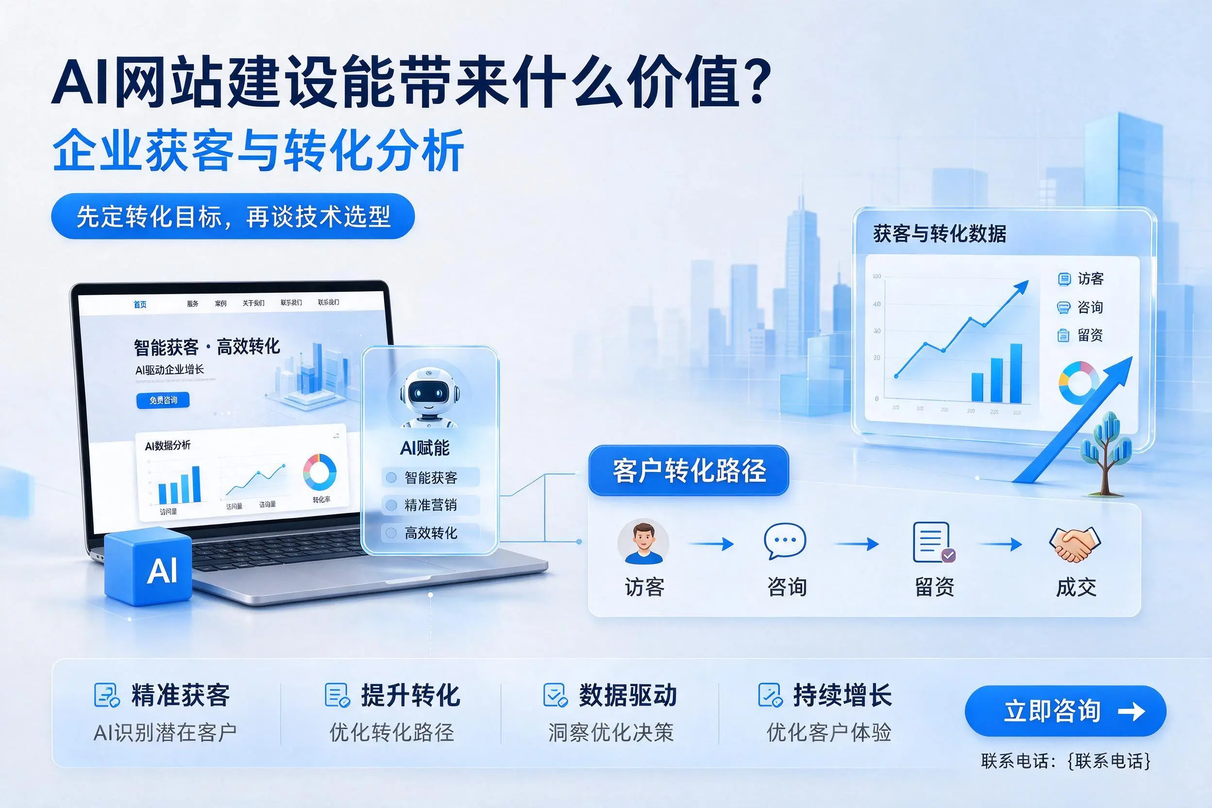 AI网站建设能带来什么价值?昌都企业获客与转化分析