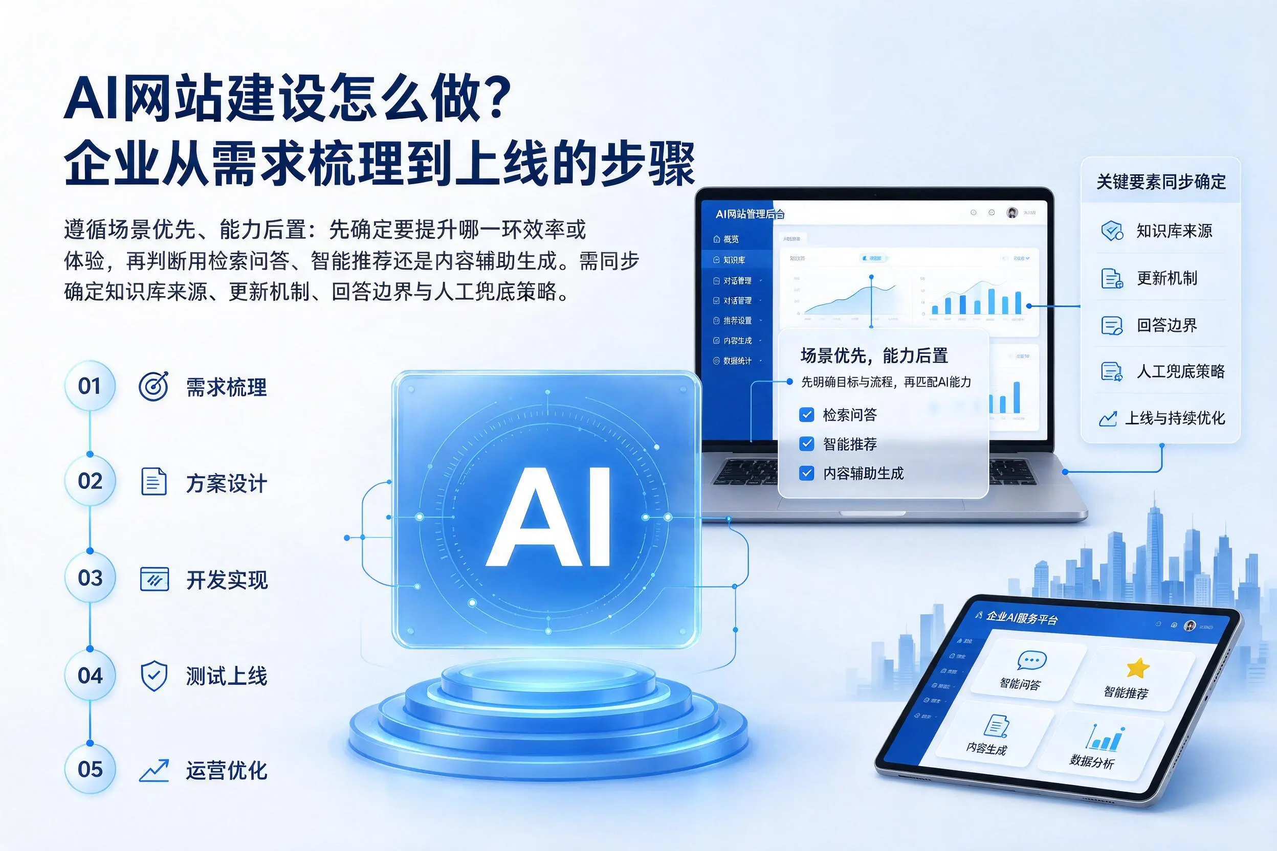 AI网站建设怎么做？昌都企业从需求梳理到上线的步骤