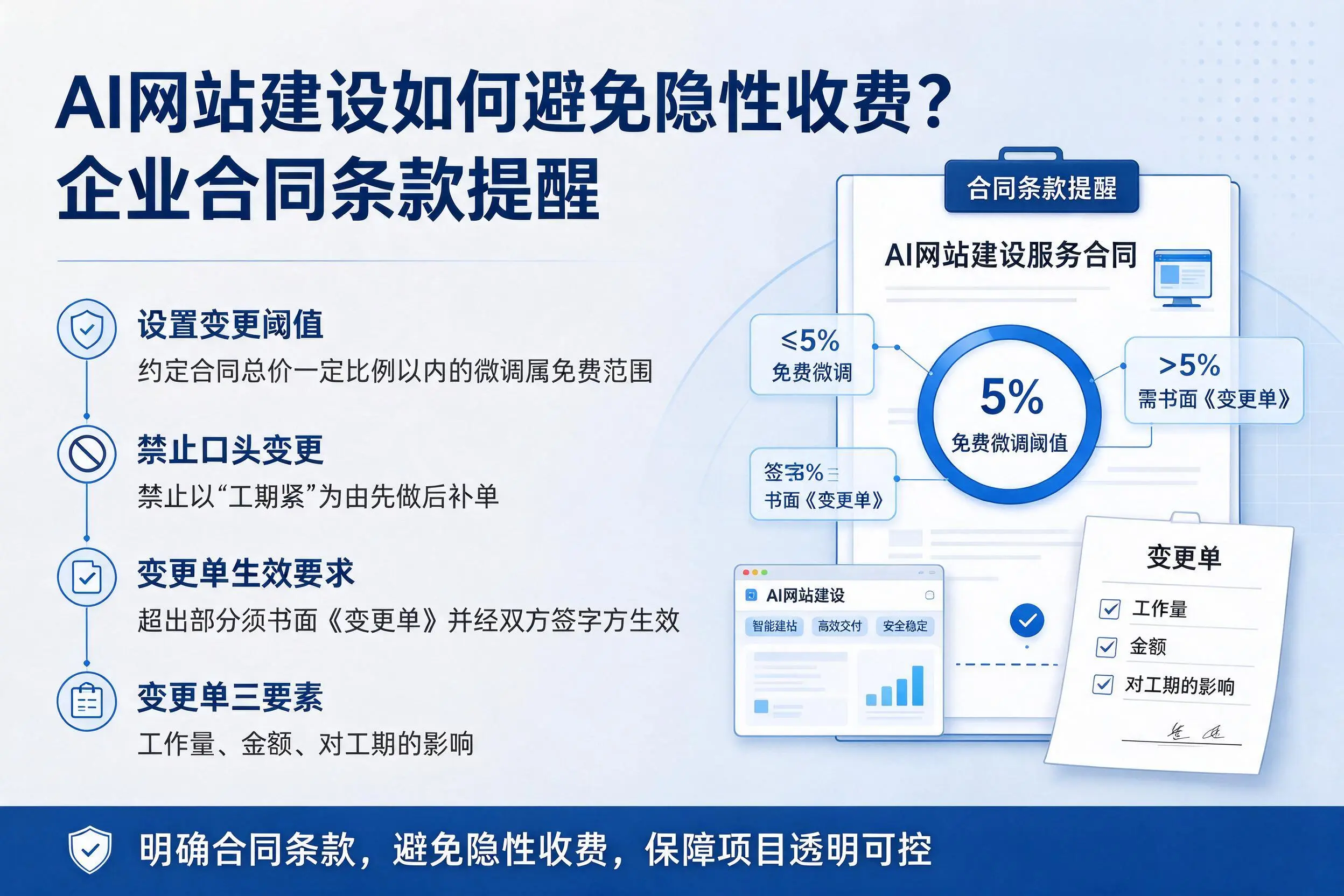 AI网站建设如何避免隐性收费？昌都企业合同条款提醒