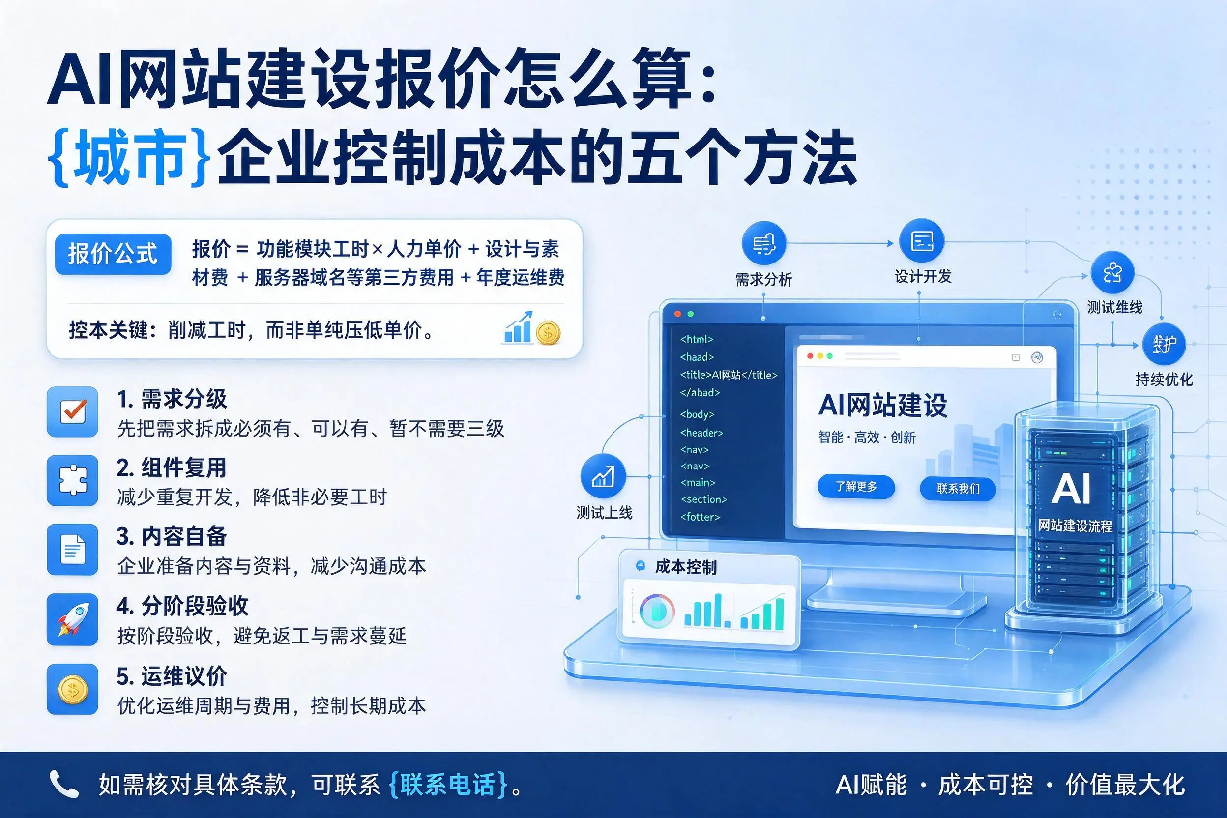 AI网站建设报价怎么算：昌都企业控制成本的五个方法