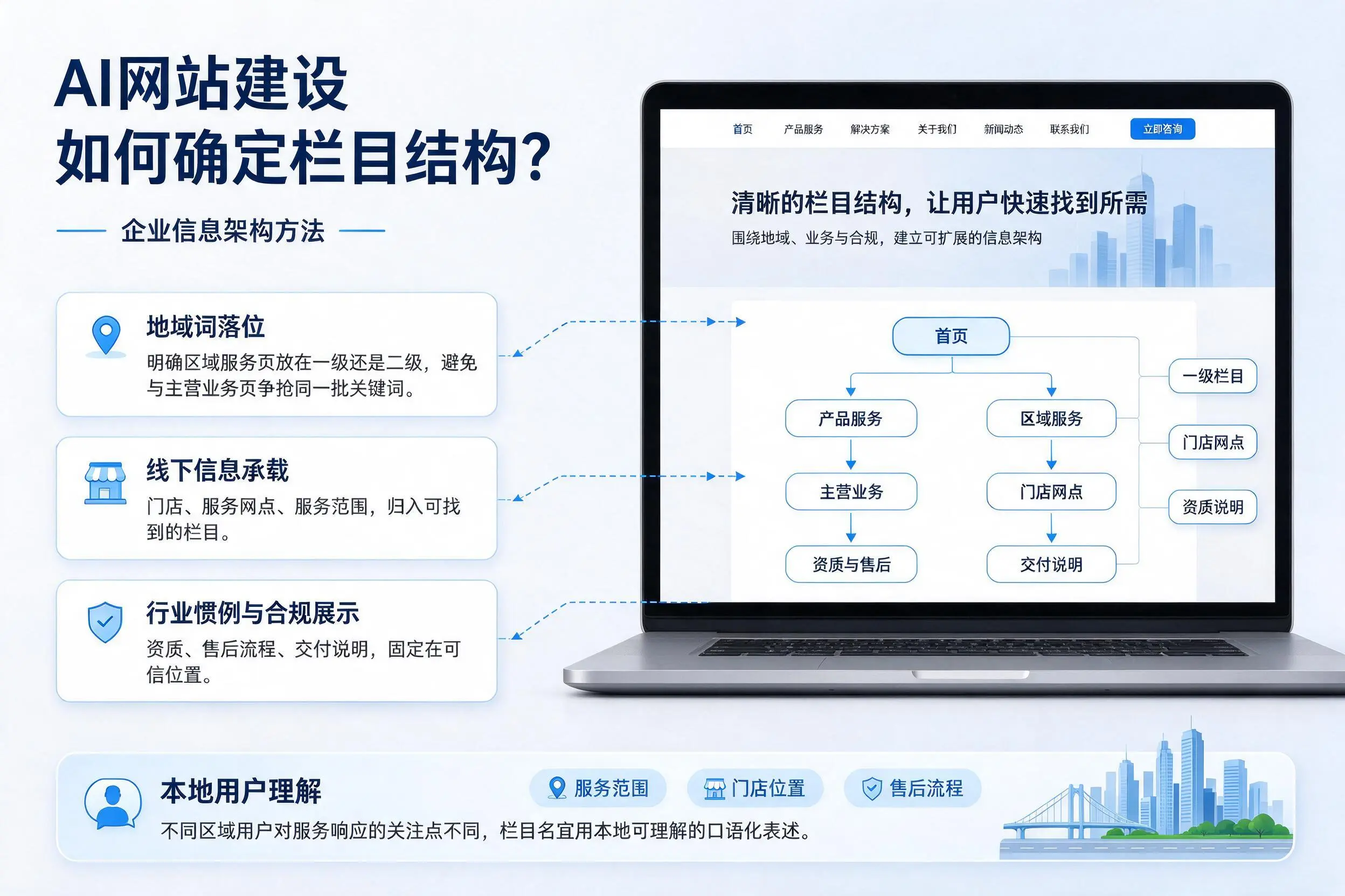 AI网站建设如何确定栏目结构？昌都企业信息架构方法