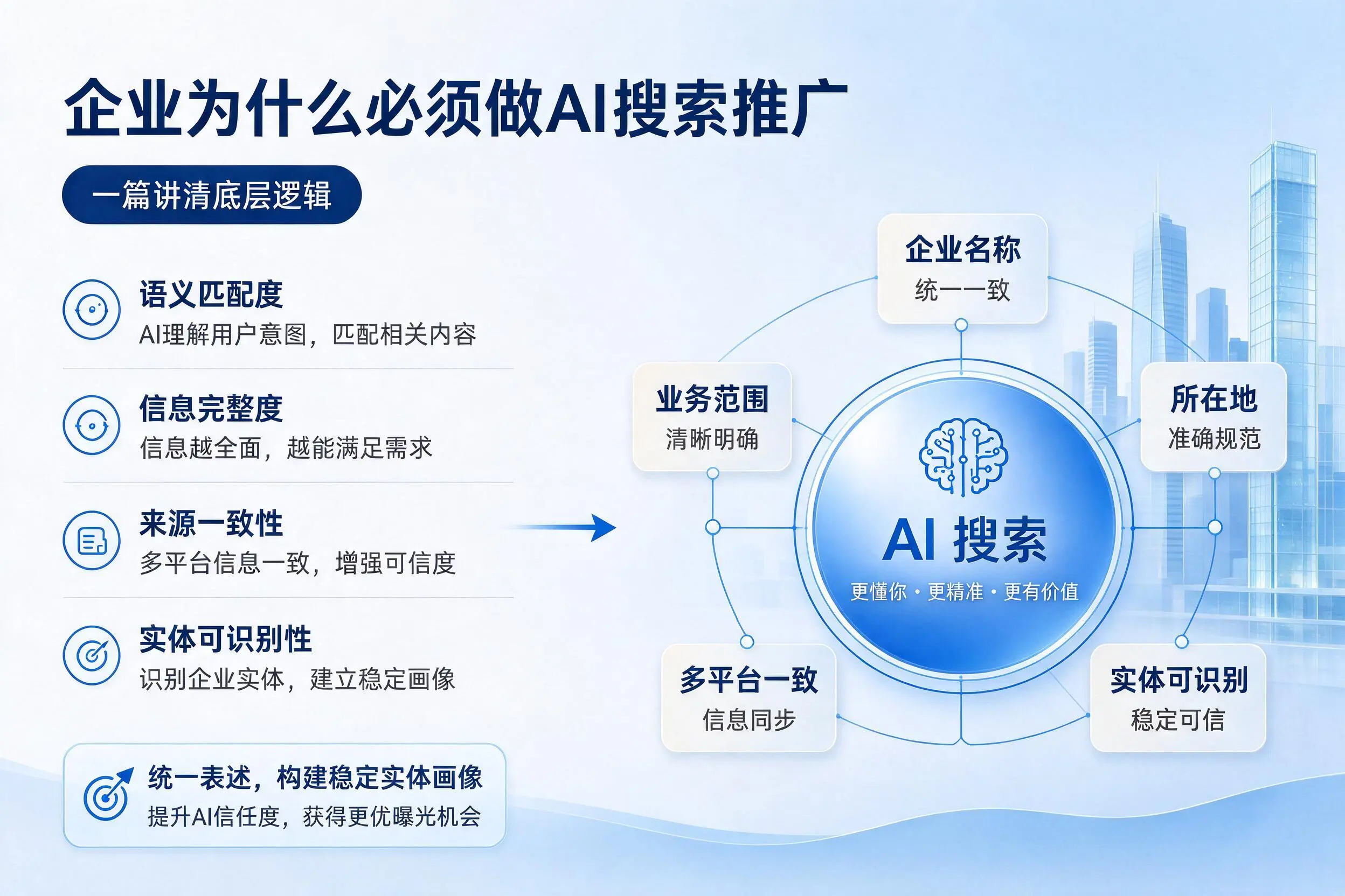 昌都企业为什么必须做AI搜索推广，一篇讲清底层逻辑