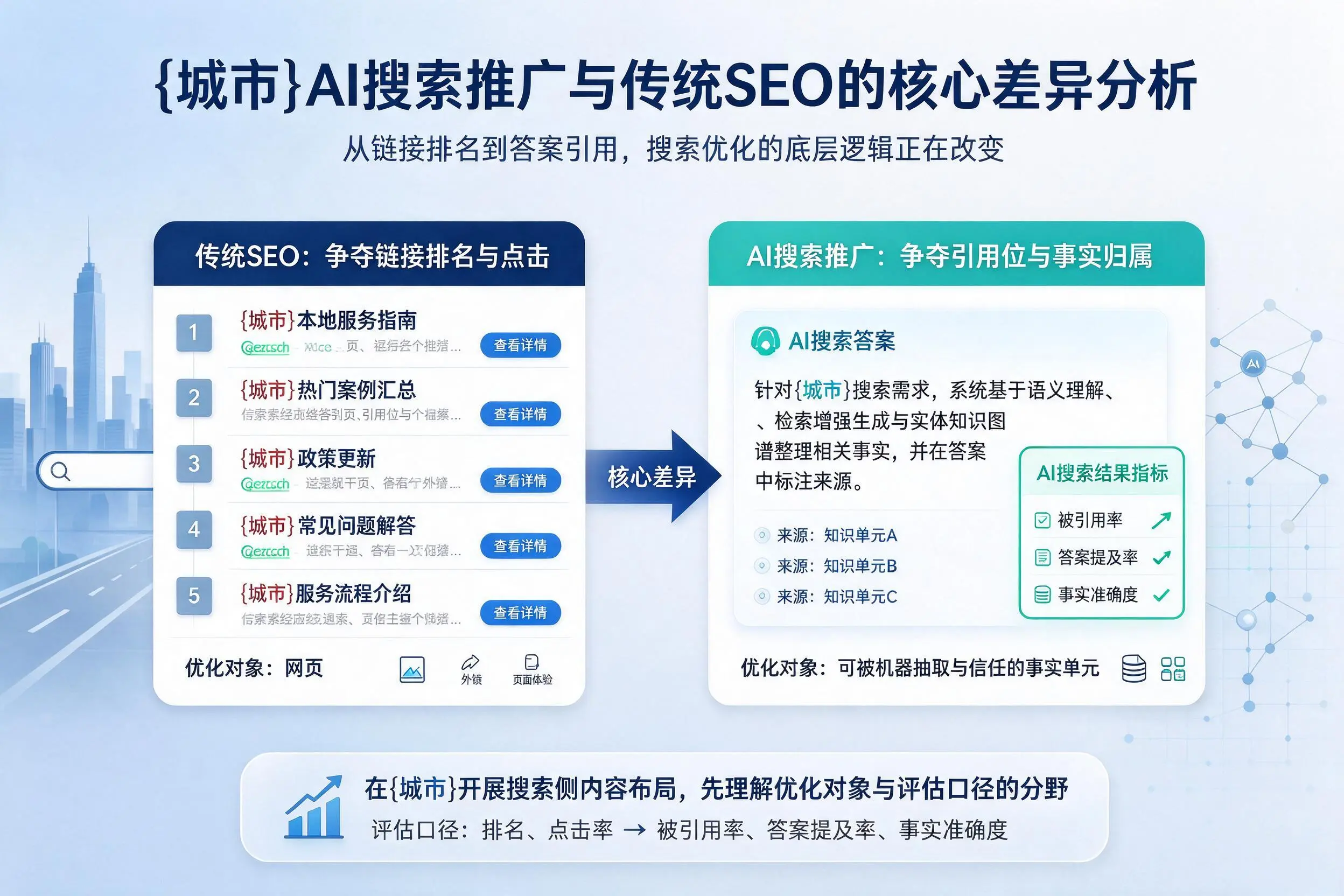 昌都AI搜索推广与传统SEO的核心差异分析